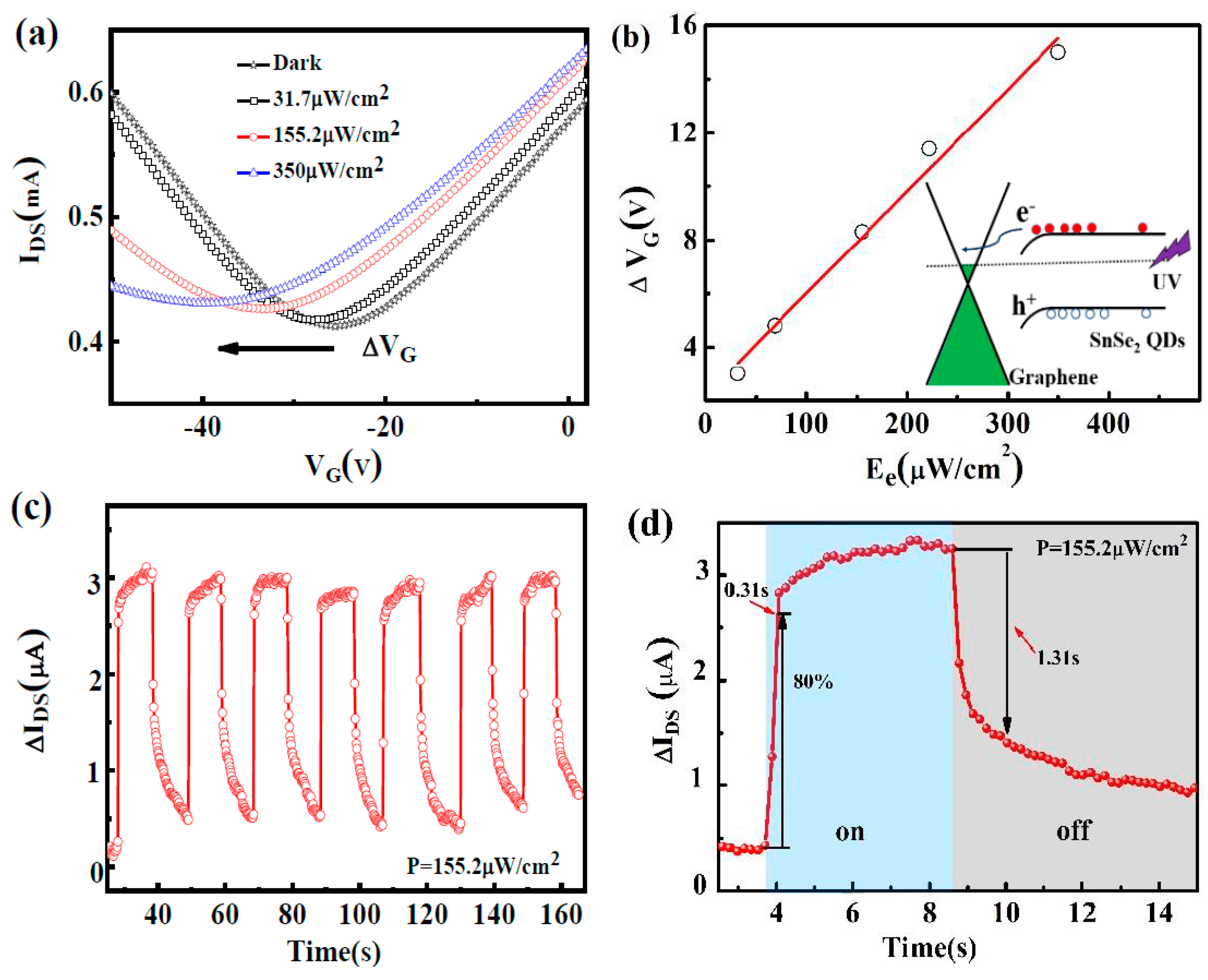 Nanomaterials 09 01324 g005