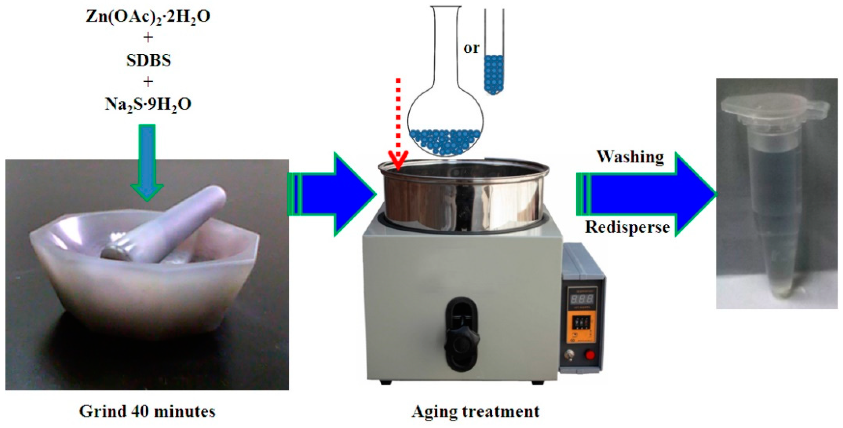 Nanomaterials 09 01325 g001