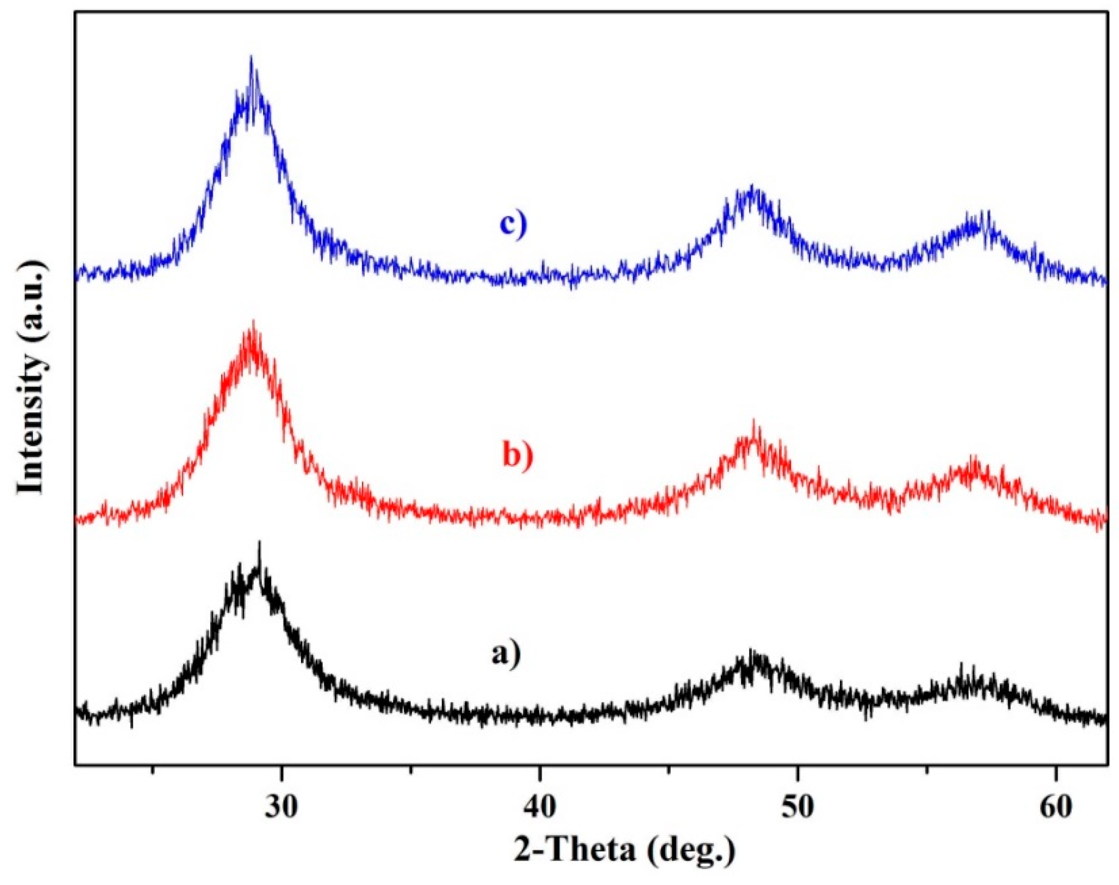 Nanomaterials 09 01325 g002