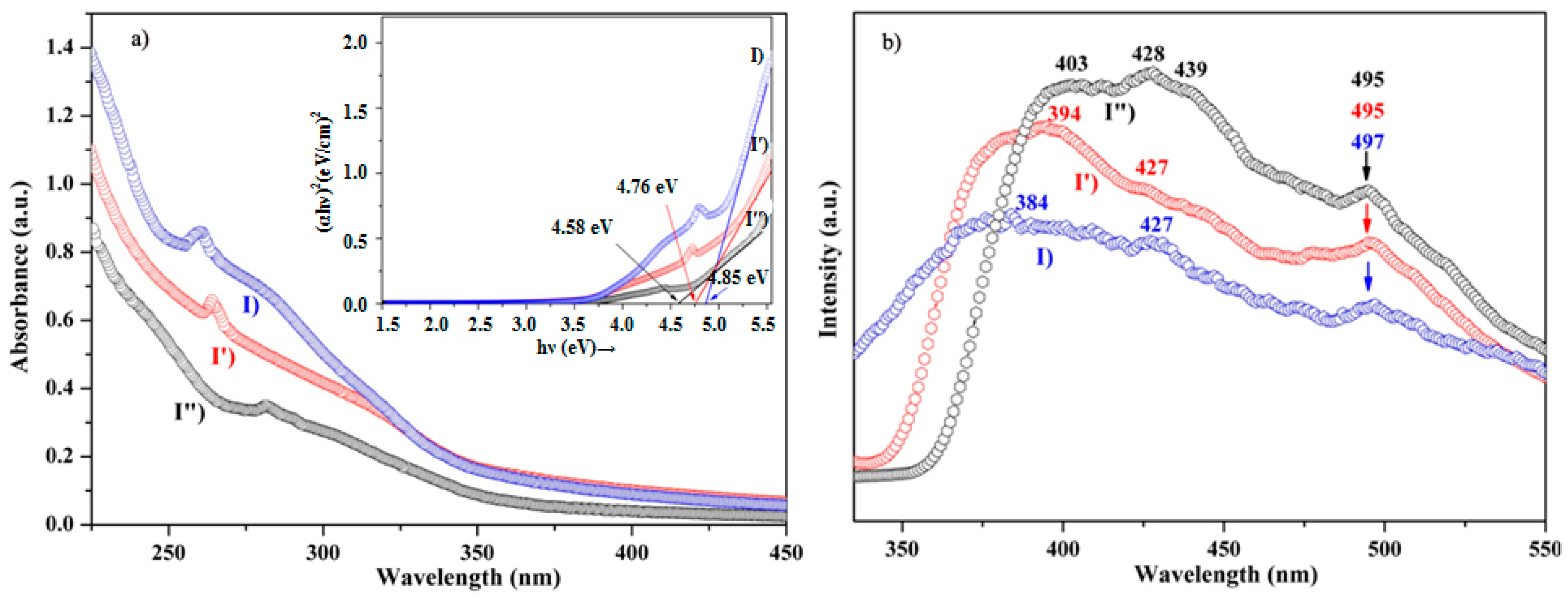 Nanomaterials 09 01325 g005