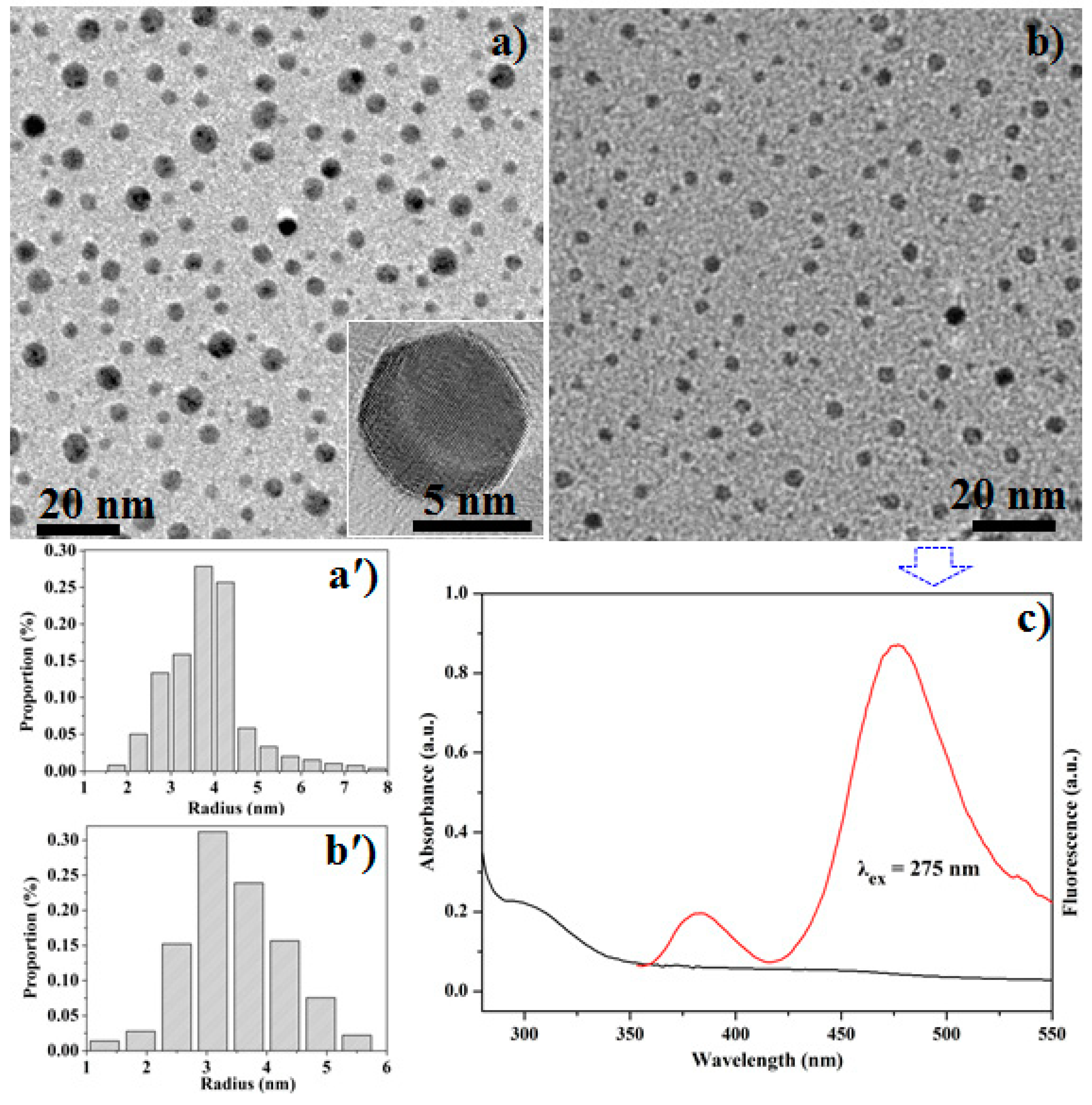 Nanomaterials 09 01325 g006