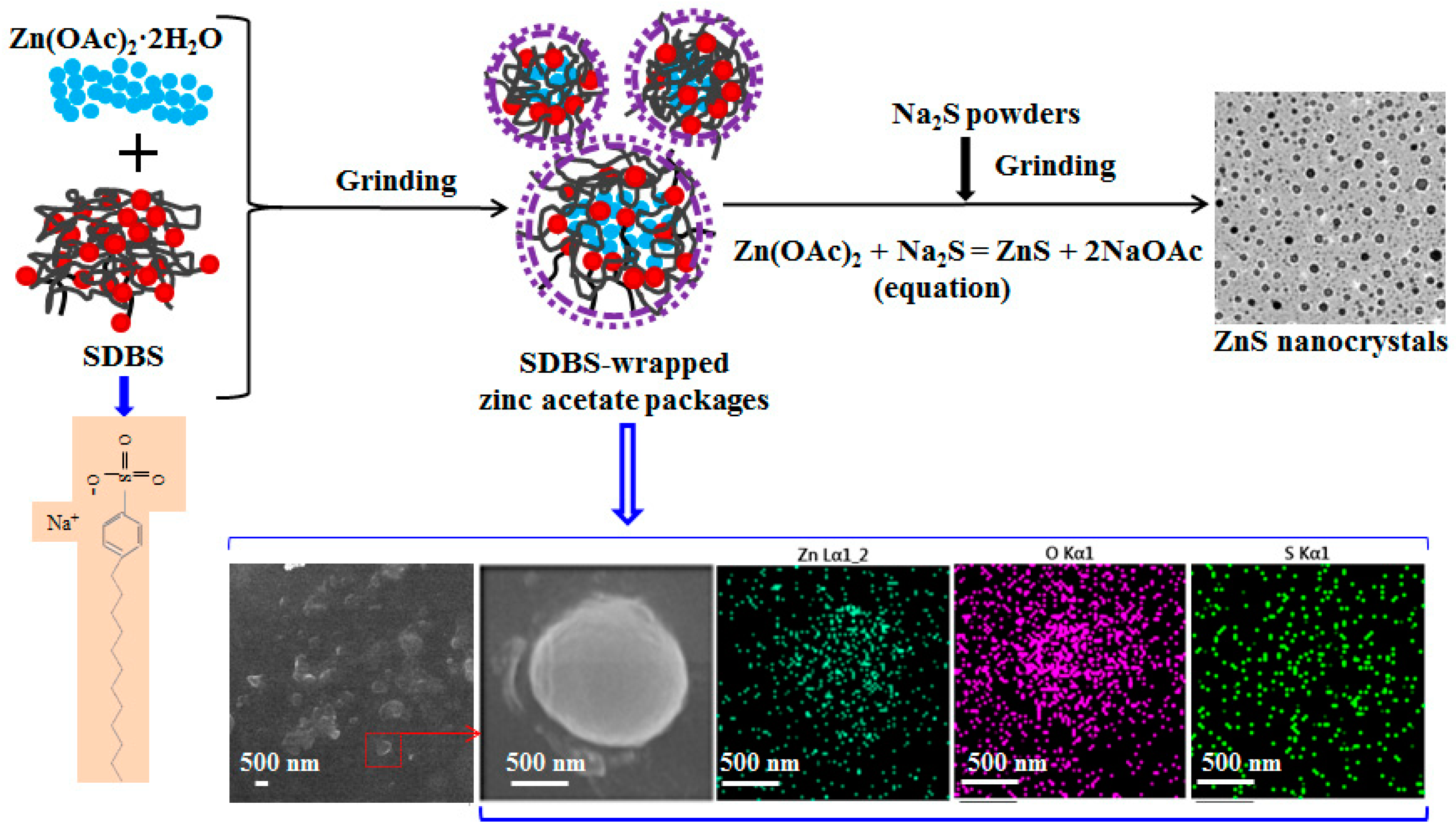 Nanomaterials 09 01325 sch001