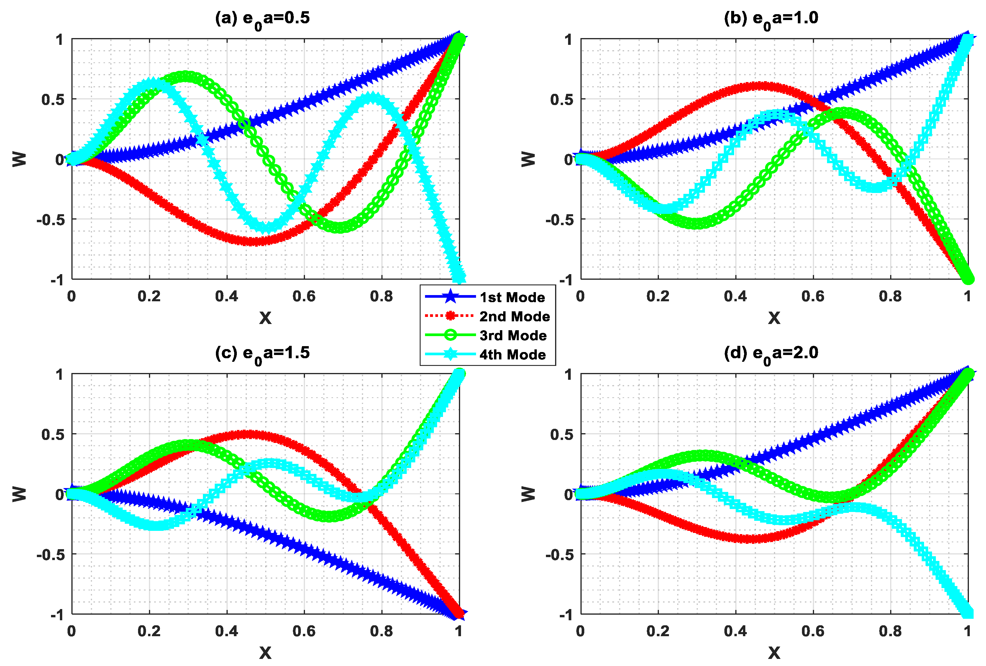 Nanomaterials 09 01326 g010
