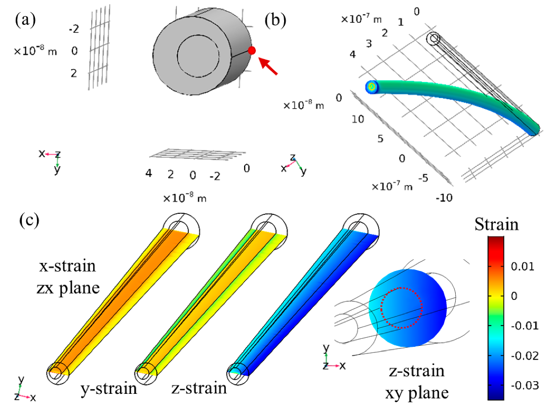 Nanomaterials 09 01327 g005