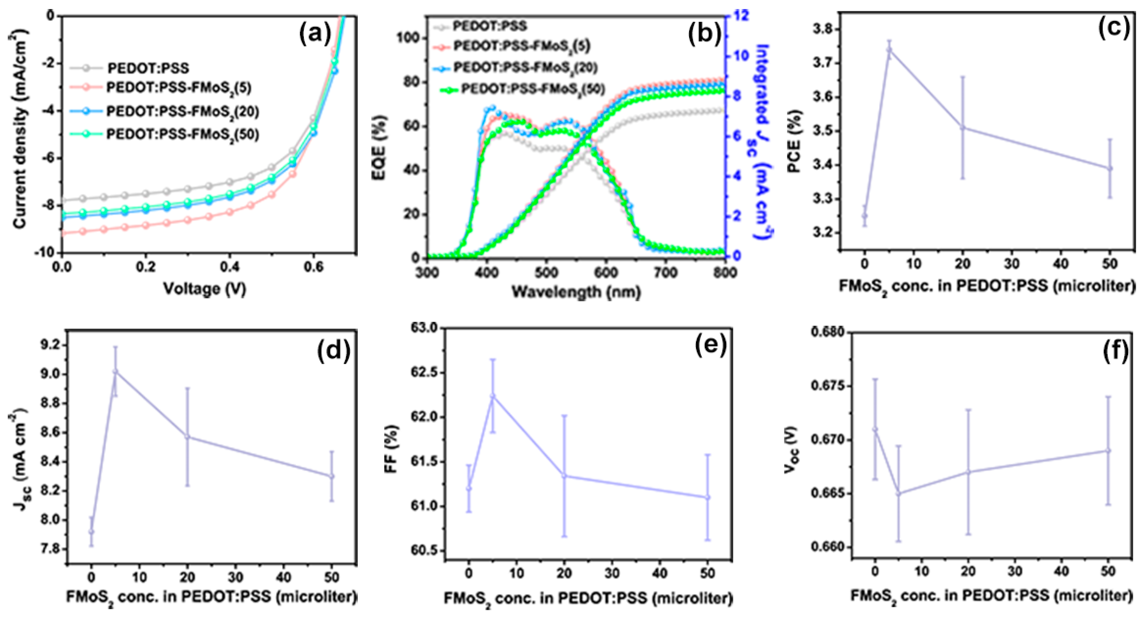Nanomaterials 09 01328 g003