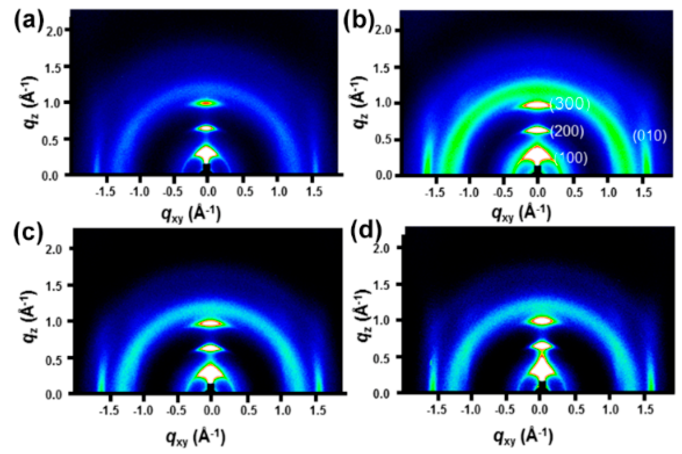 Nanomaterials 09 01328 g004