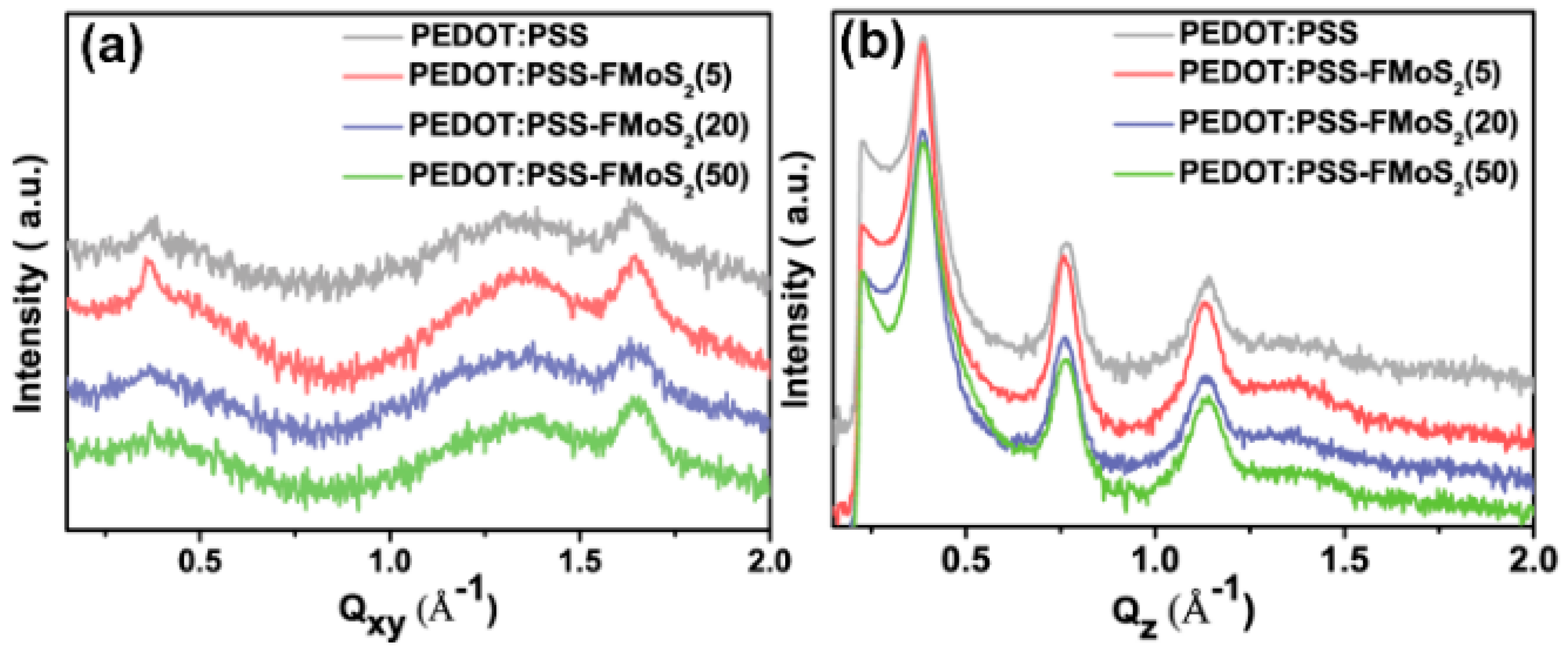 Nanomaterials 09 01328 g005