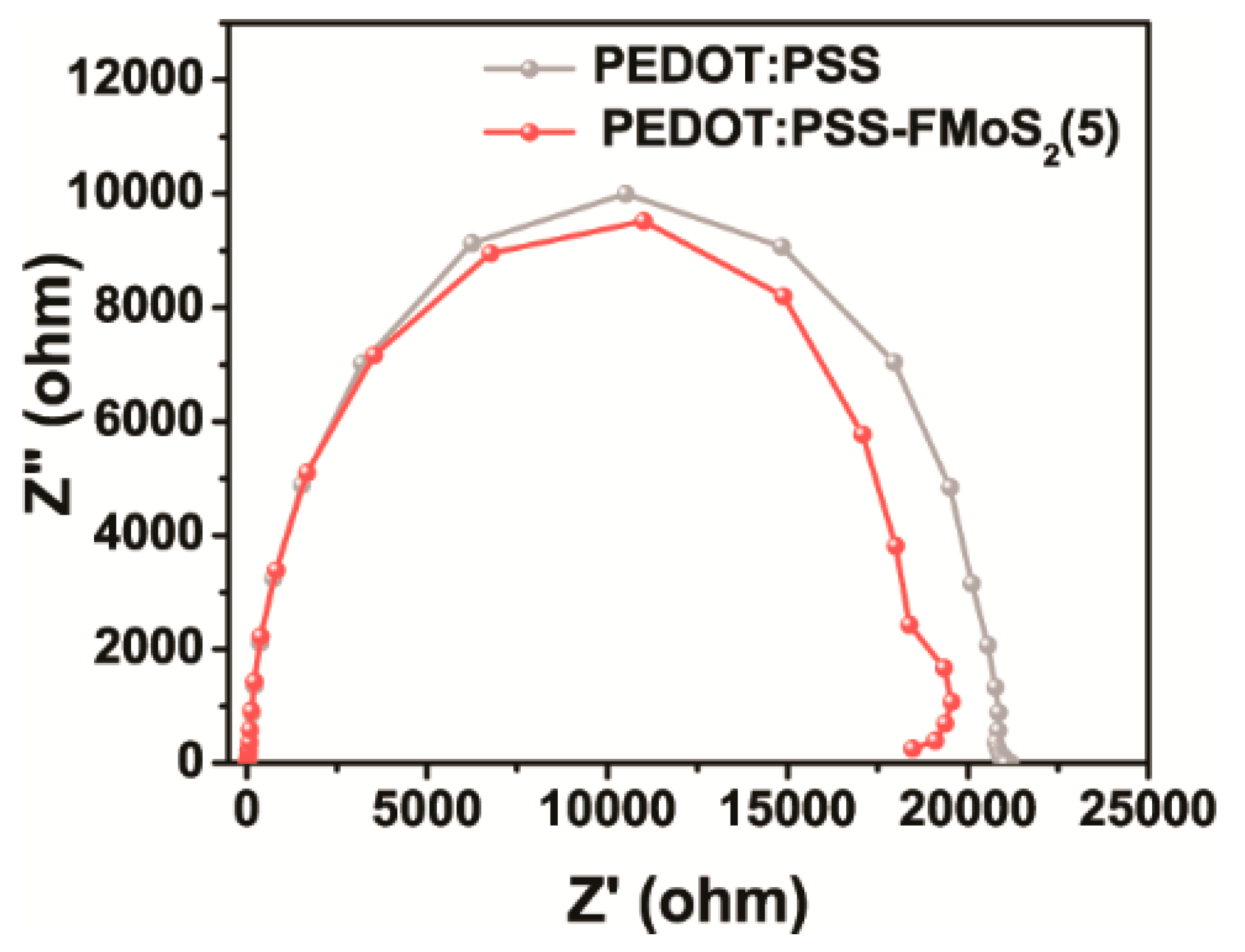 Nanomaterials 09 01328 g006