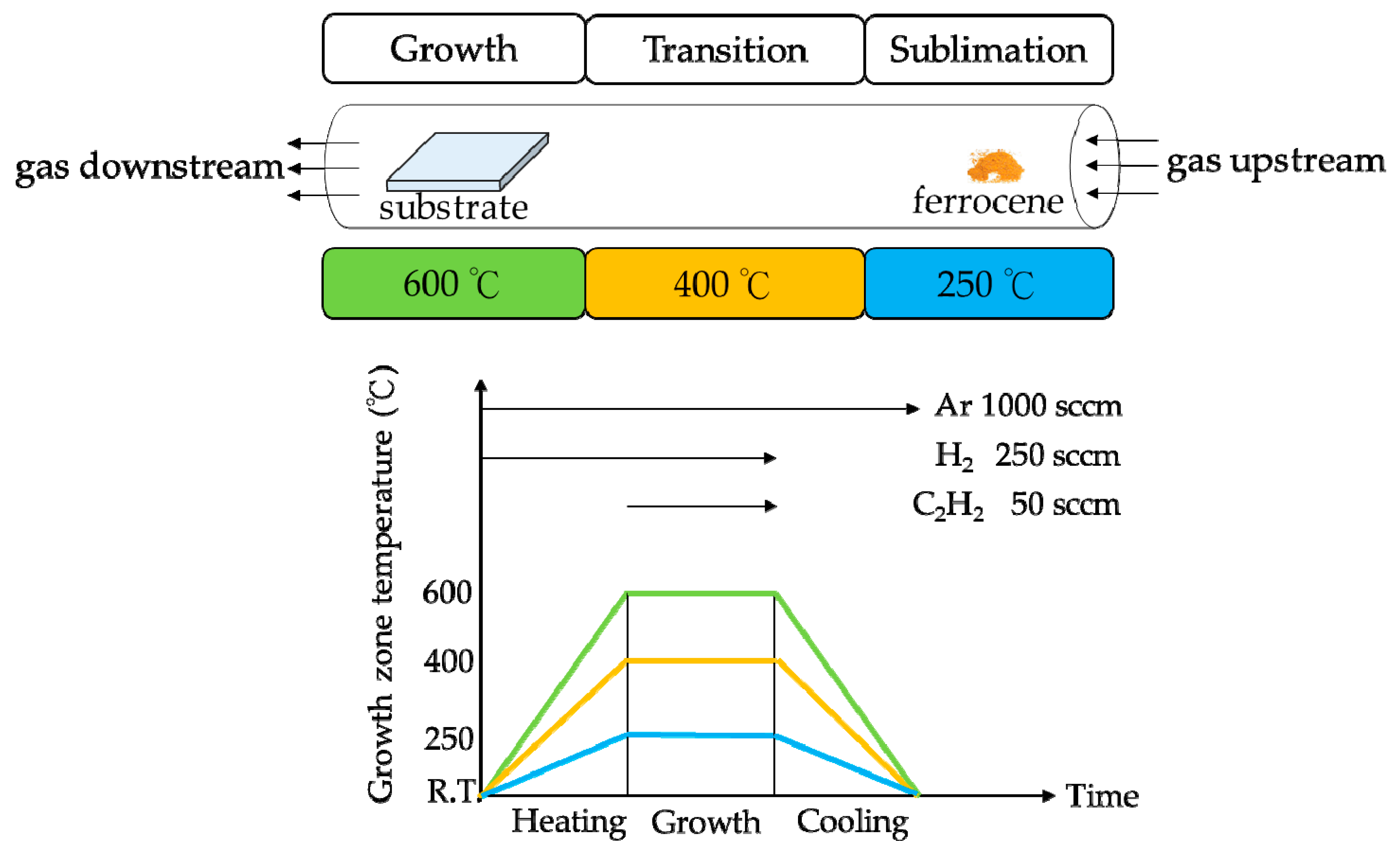 Nanomaterials 09 01332 g001