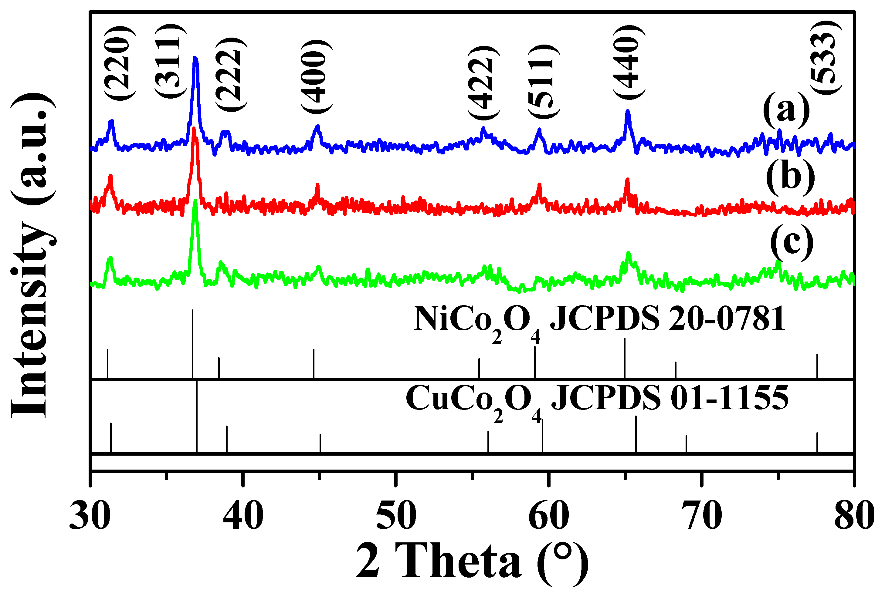 Nanomaterials 09 01334 g001 550