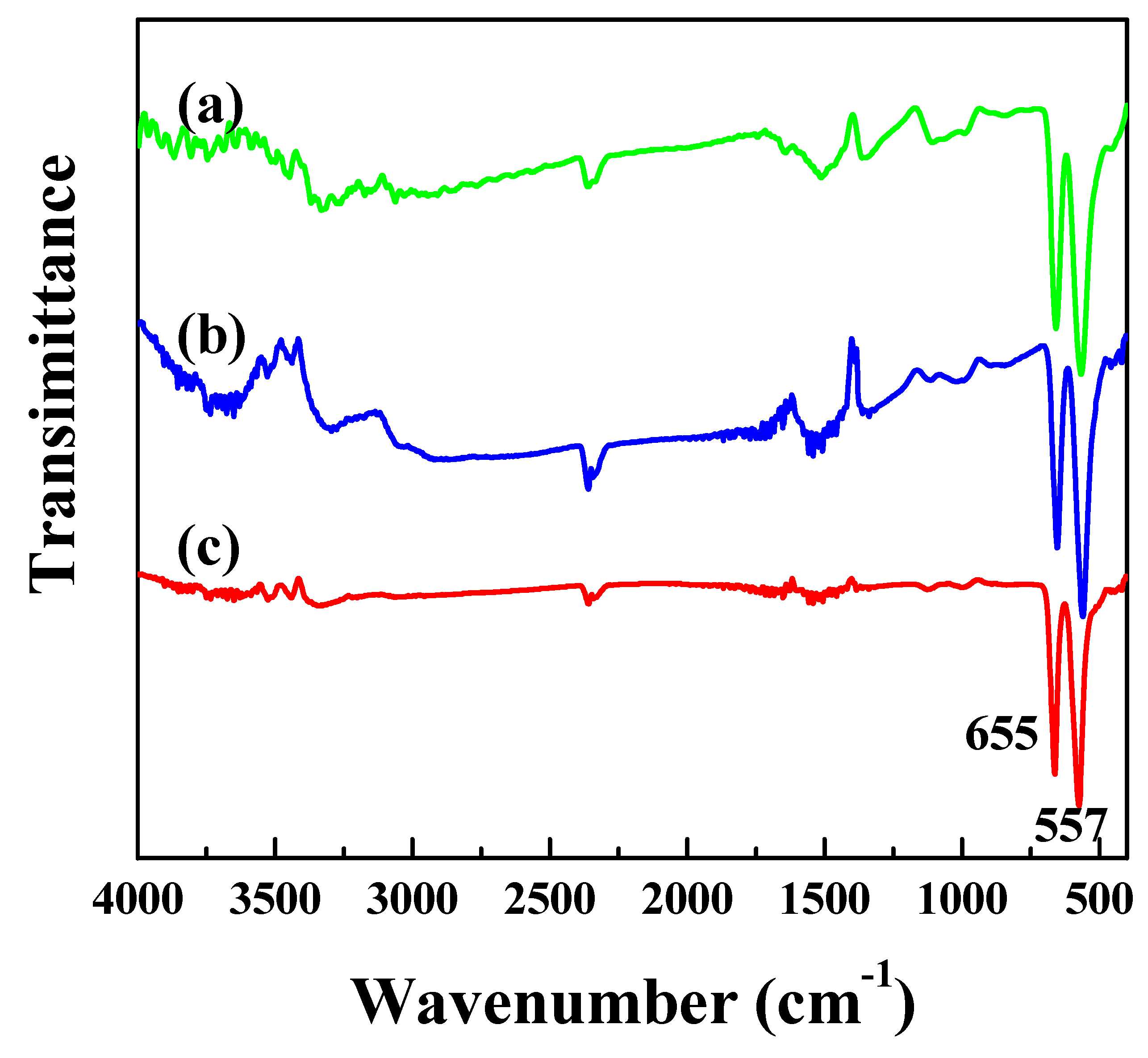 Nanomaterials 09 01334 g004 550