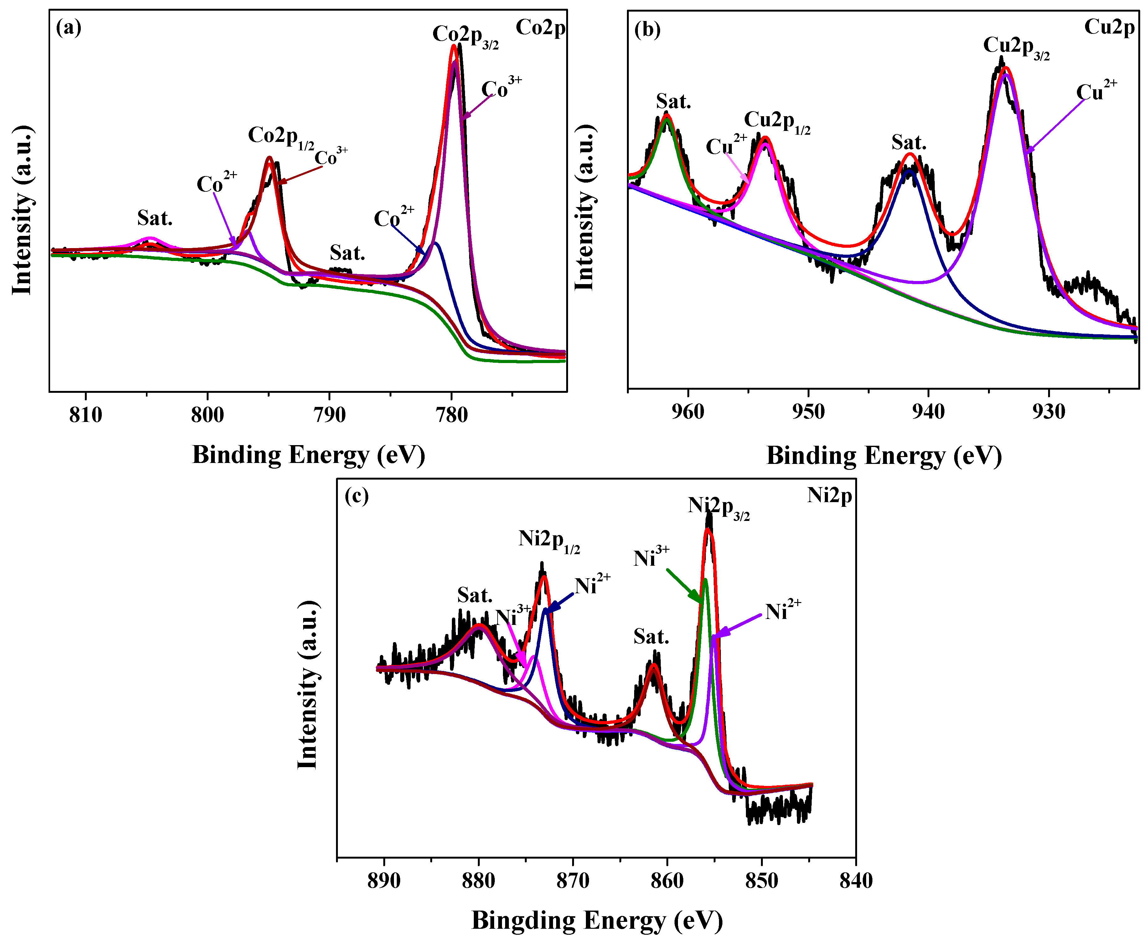 Nanomaterials 09 01334 g005 550