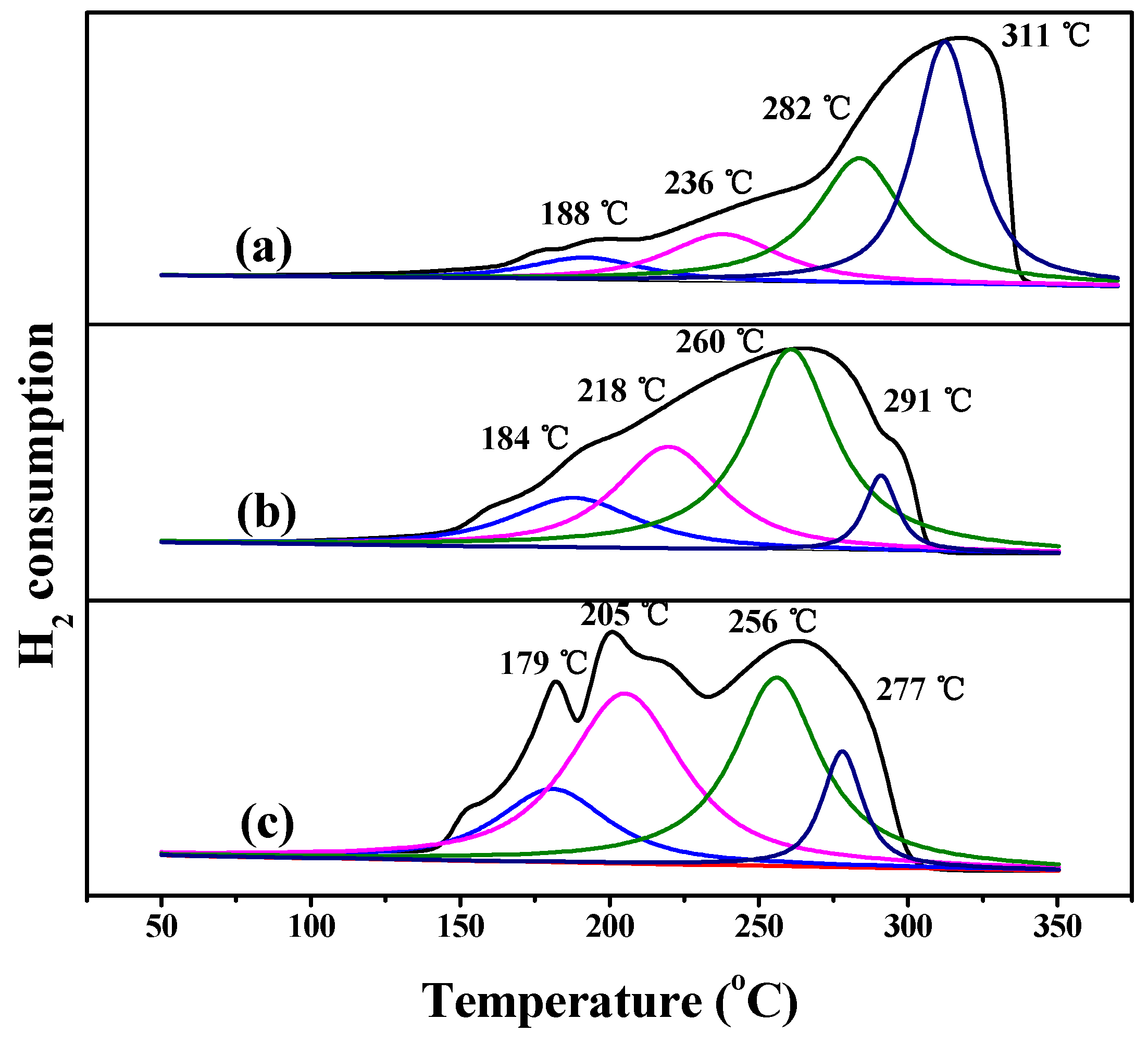 Nanomaterials 09 01334 g007 550