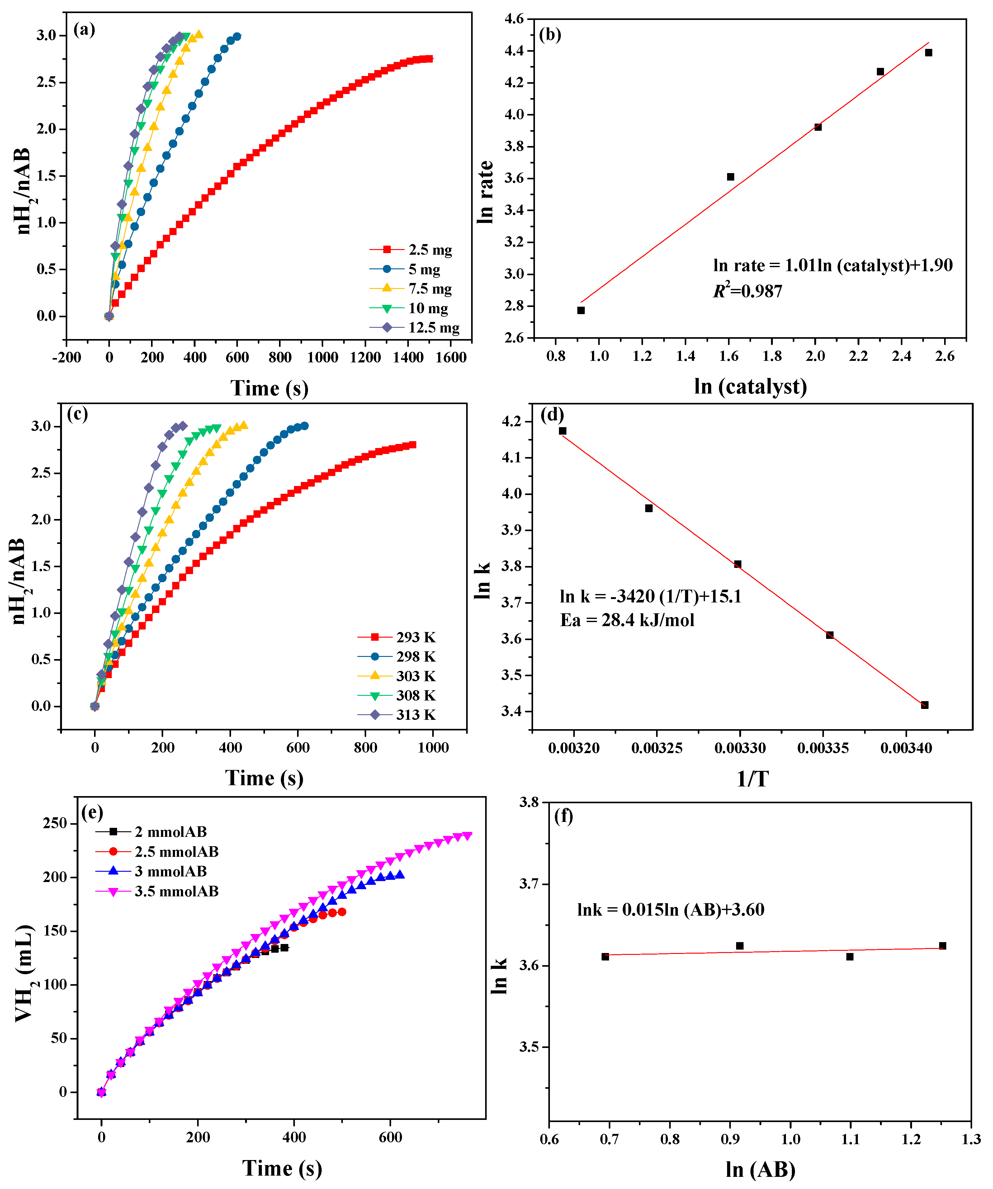 Nanomaterials 09 01334 g008 550