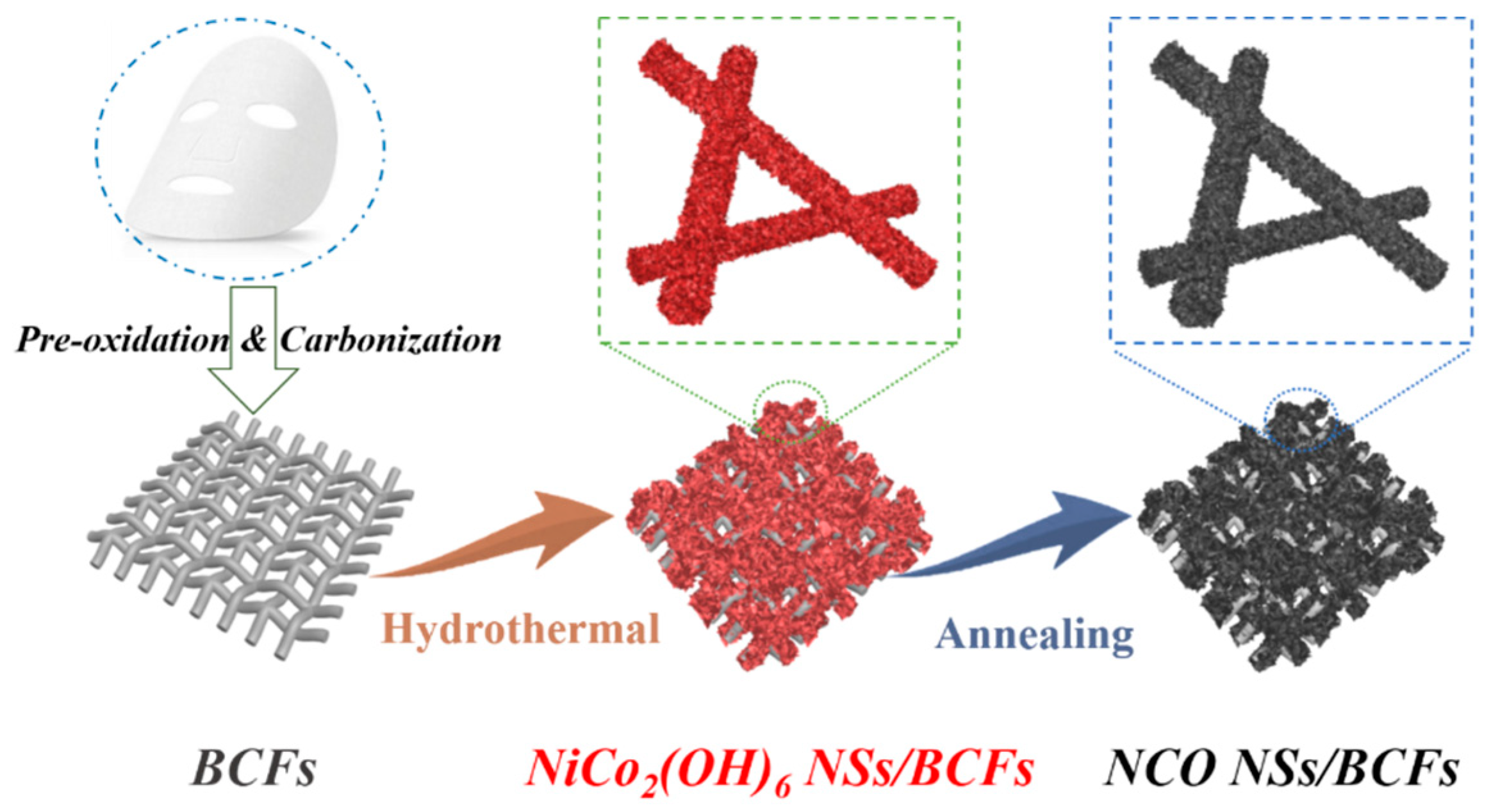 Nanomaterials 09 01336 g001