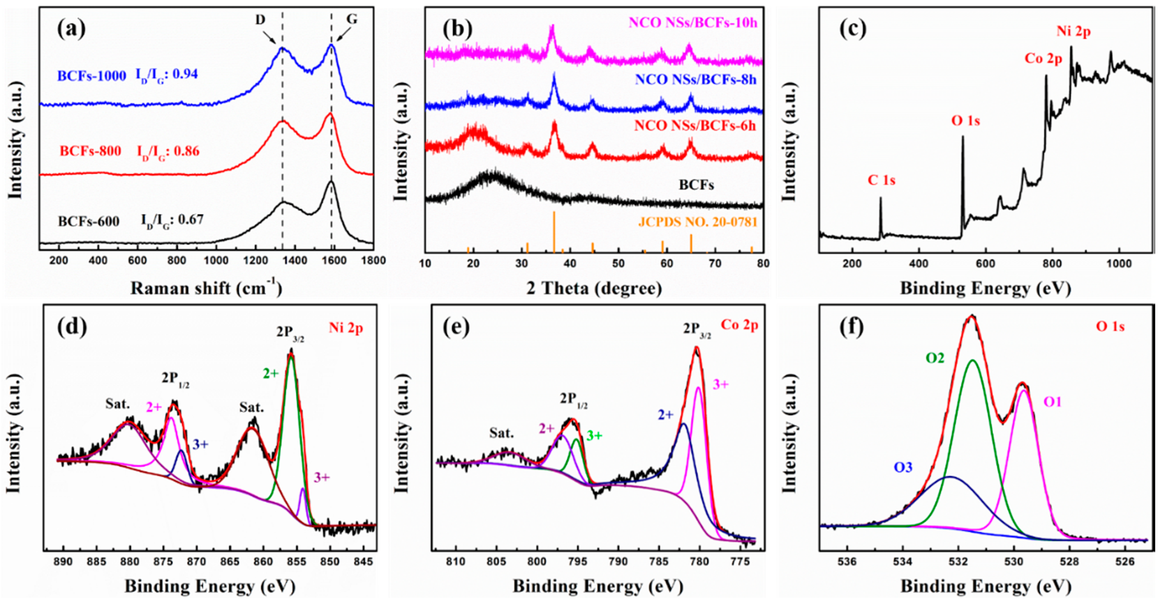 Nanomaterials 09 01336 g004