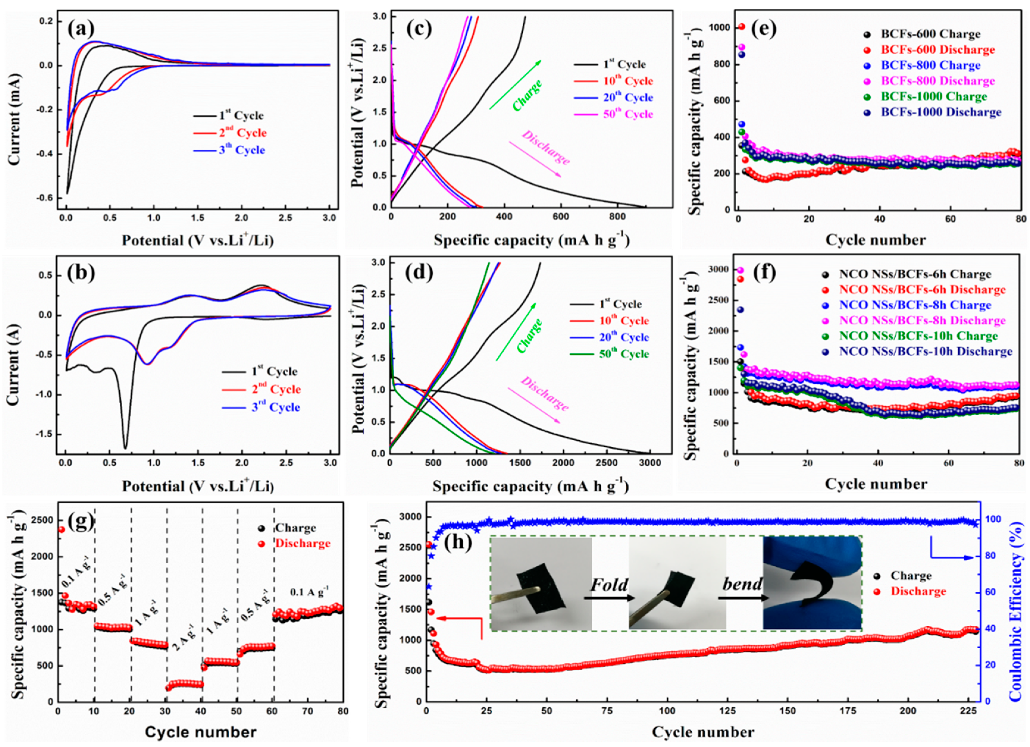 Nanomaterials 09 01336 g005