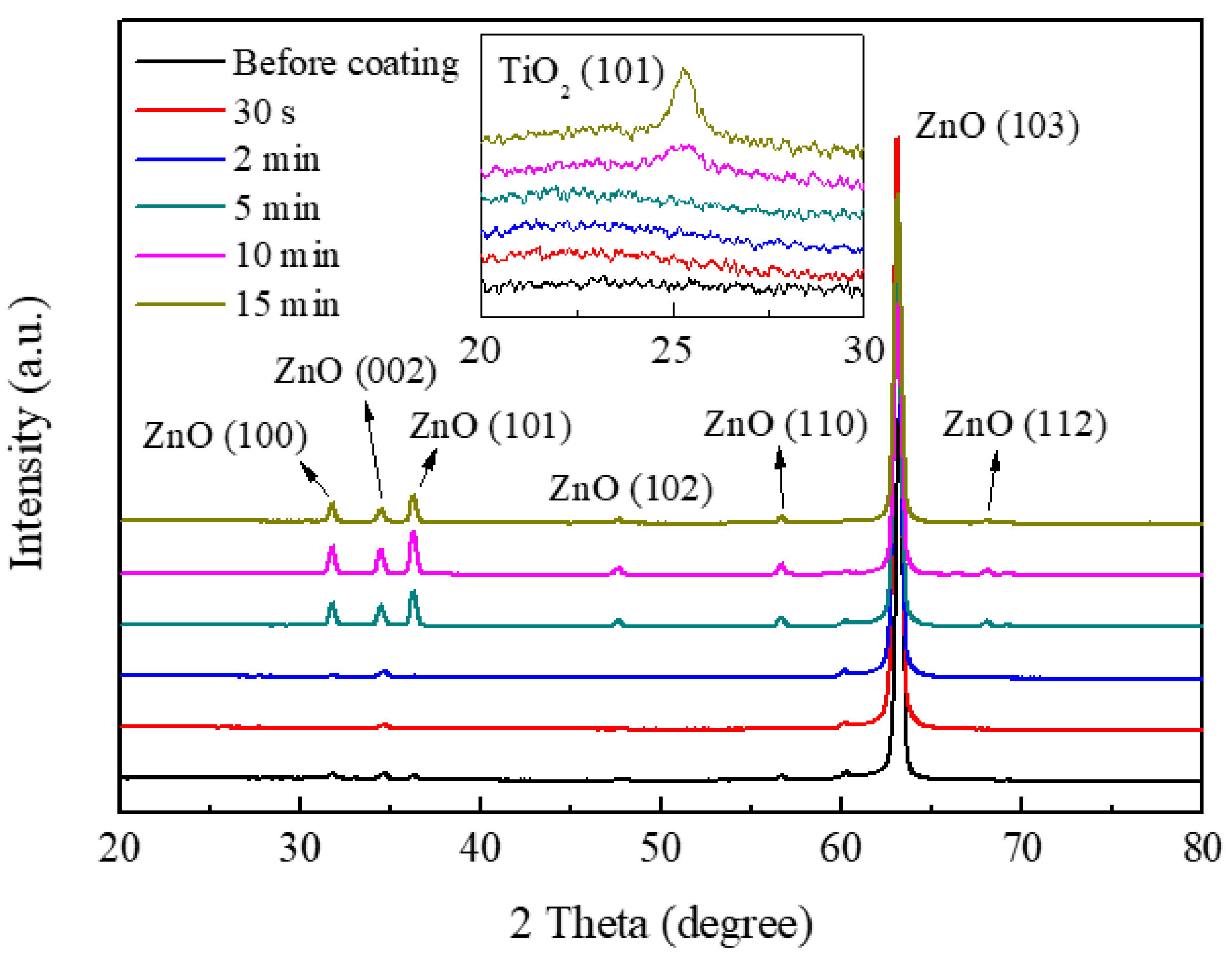 Nanomaterials 09 01339 g004 550