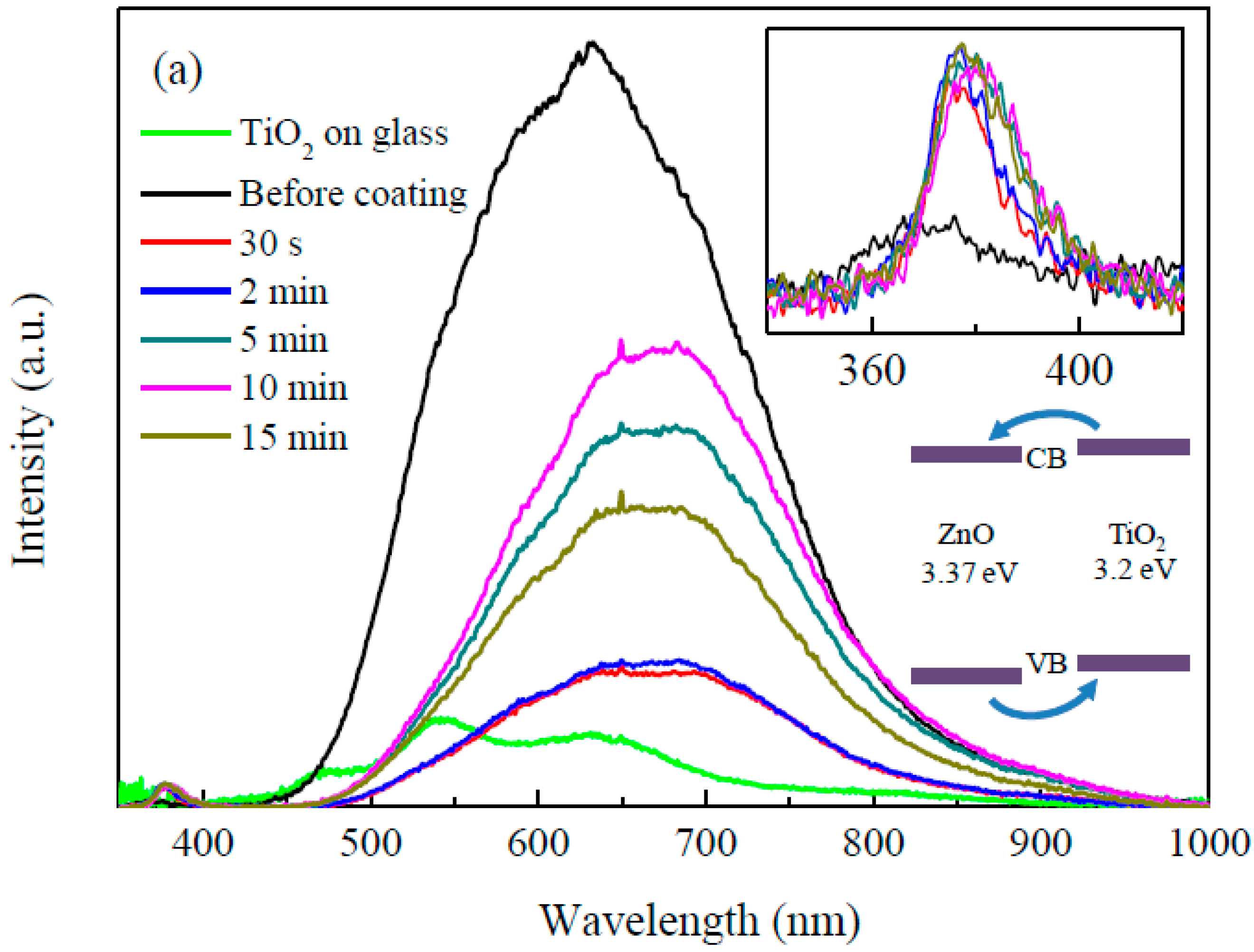 Nanomaterials 09 01339 g006a 550