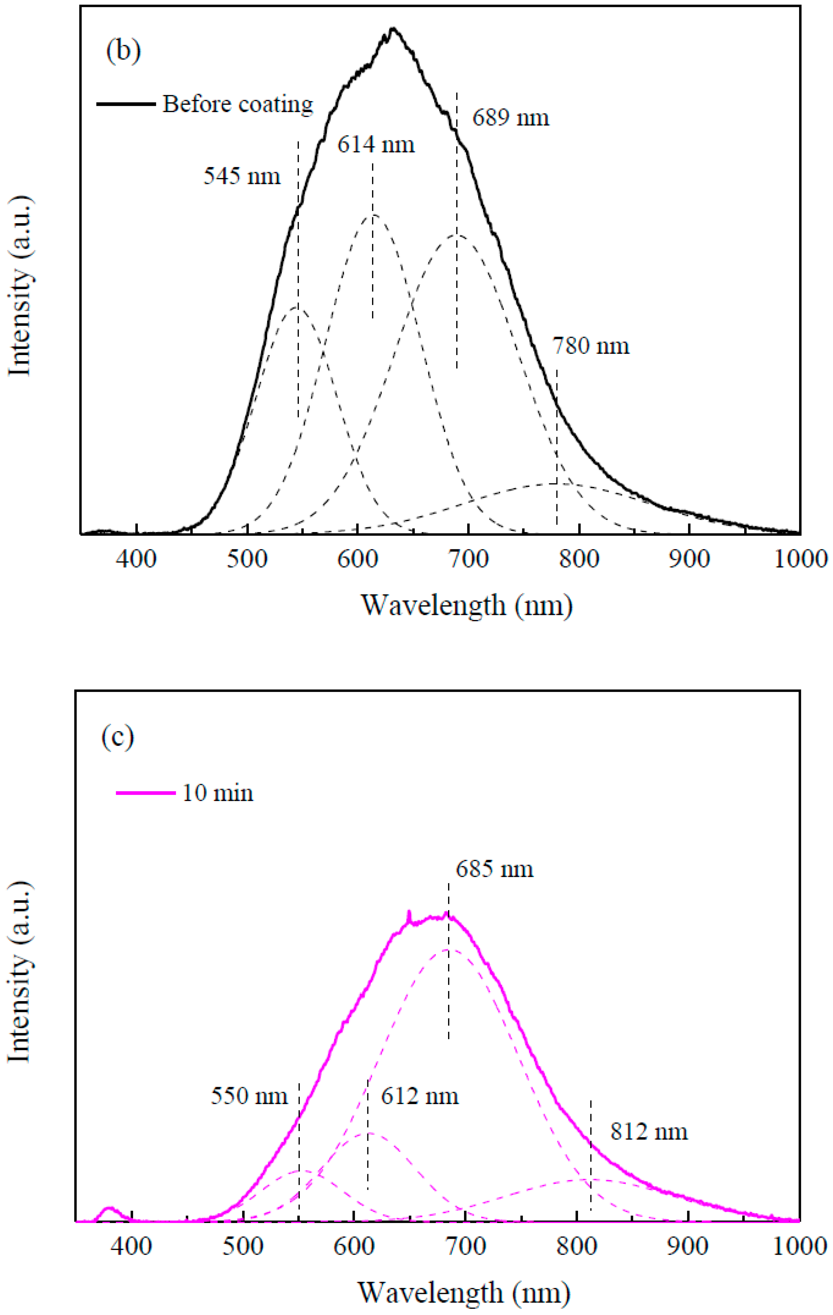Nanomaterials 09 01339 g006b 550