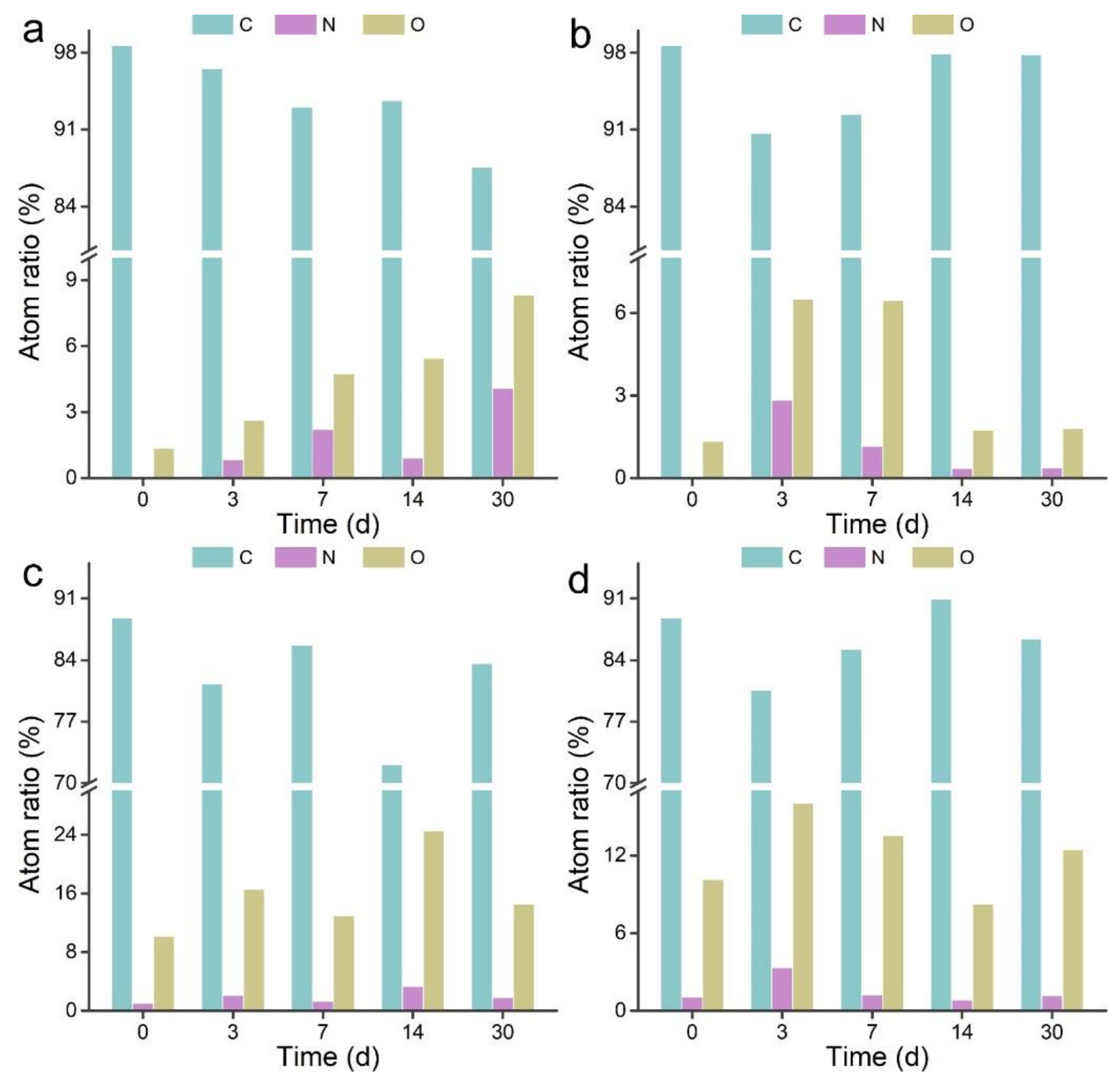Nanomaterials 09 01340 g003