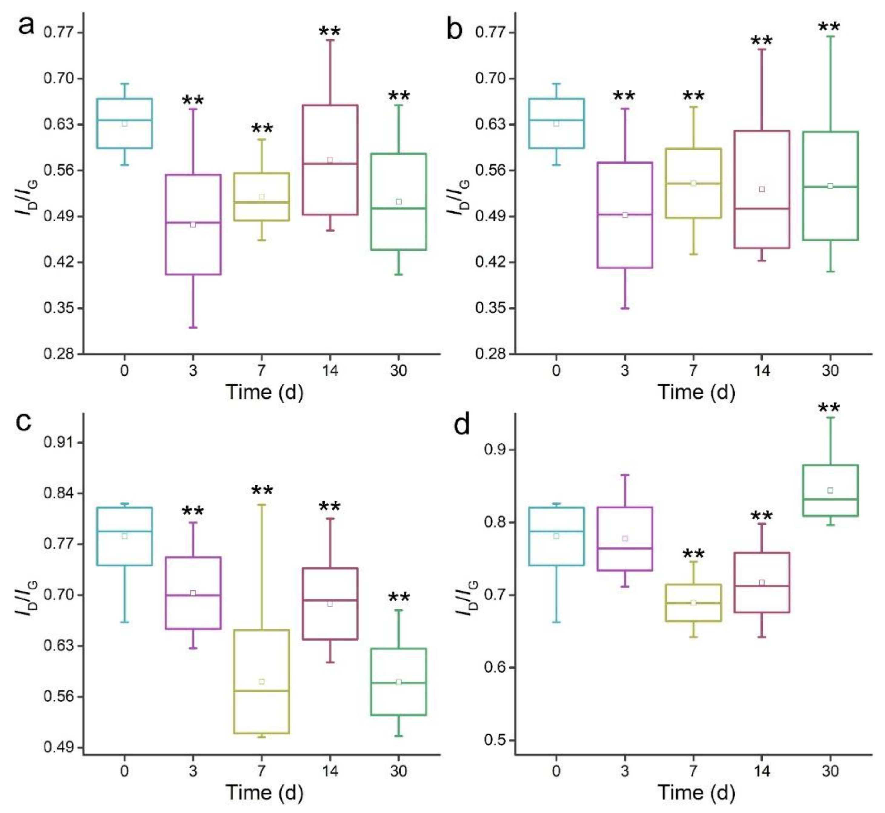 Nanomaterials 09 01340 g004