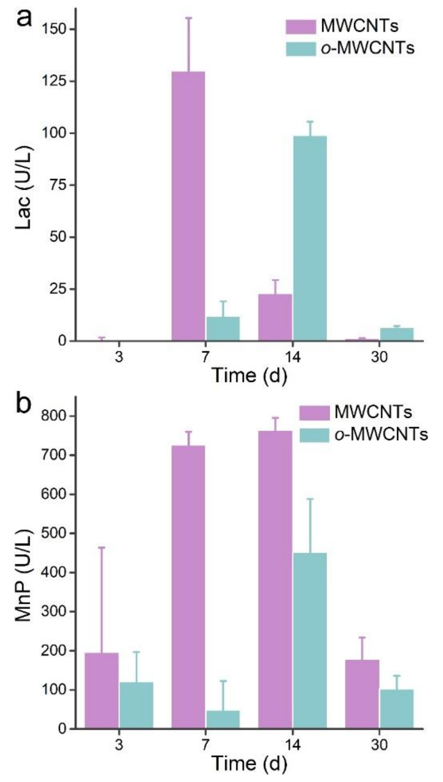 Nanomaterials 09 01340 g006