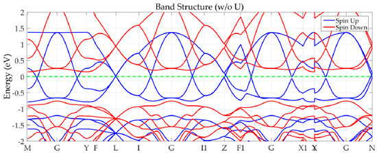 Nanomaterials Free Full Text Palladium Iii Fluoride Bulk And Pdf3 Ga2o3 Pdf3 Magnetic Tunnel Junction Multiple Spin Gapless Semiconducting Perfect Spin Filtering And High Tunnel Magnetoresistance Html