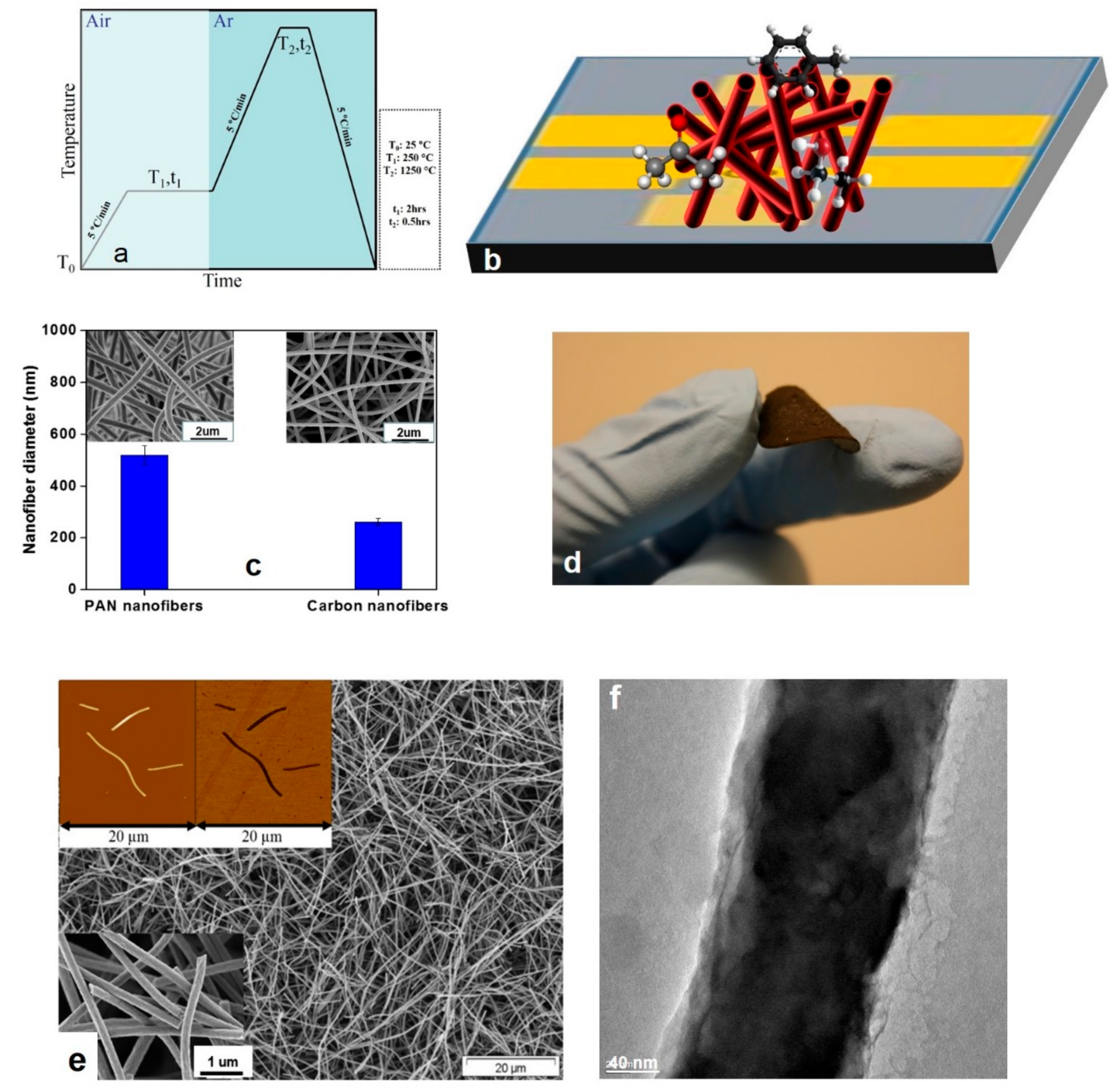 Nanomaterials 09 01343 g002