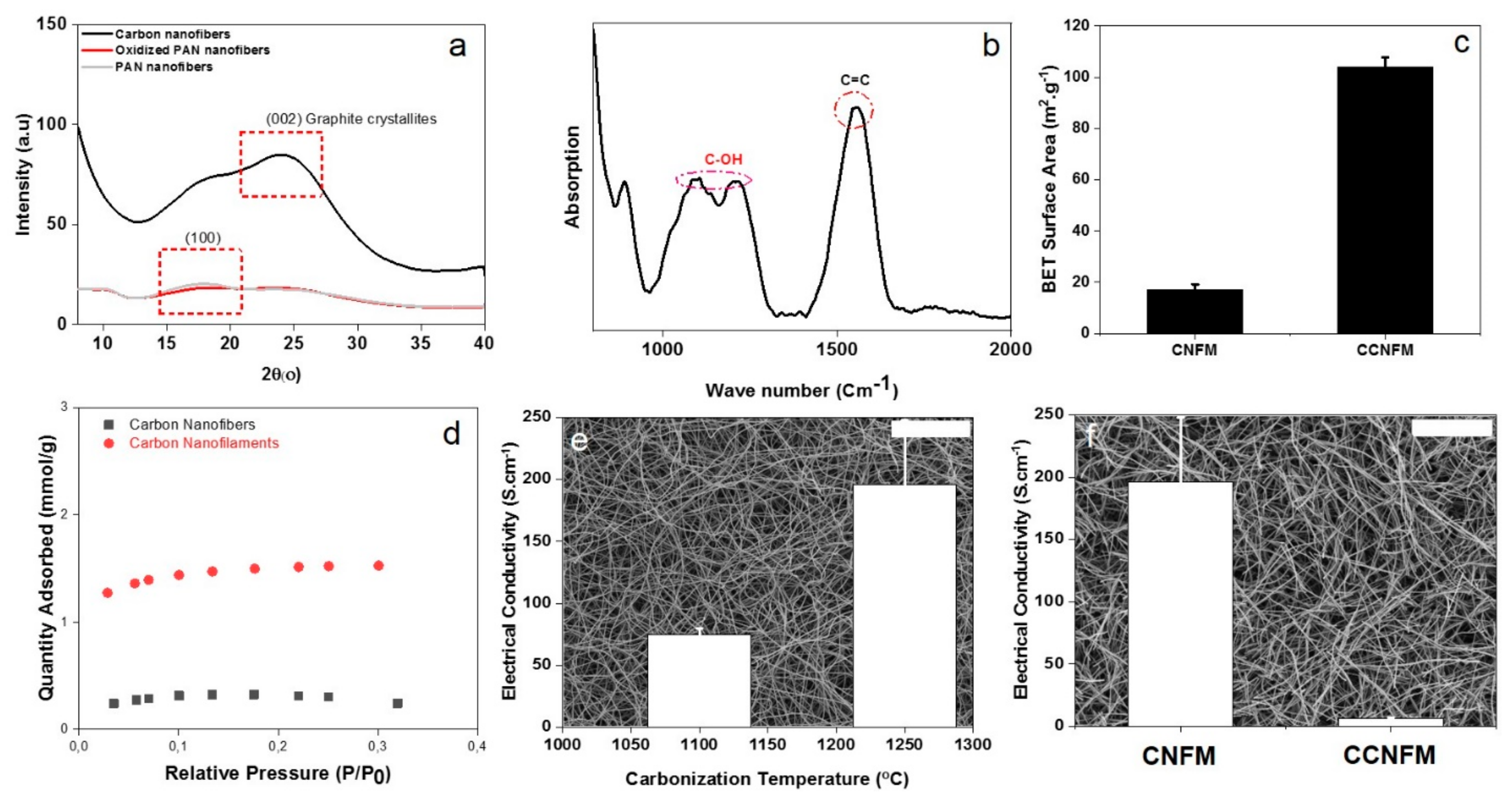 Nanomaterials 09 01343 g003