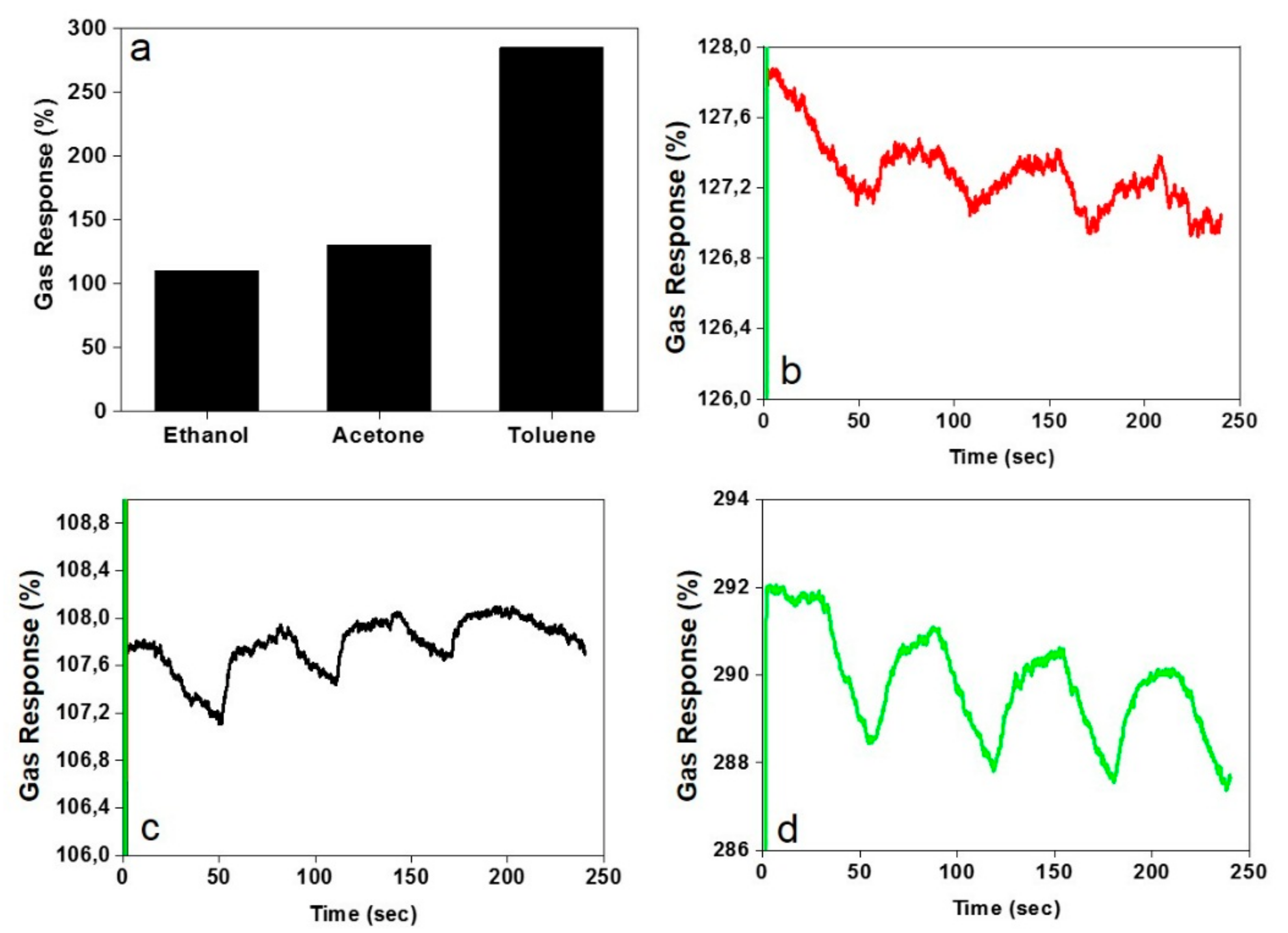 Nanomaterials 09 01343 g004