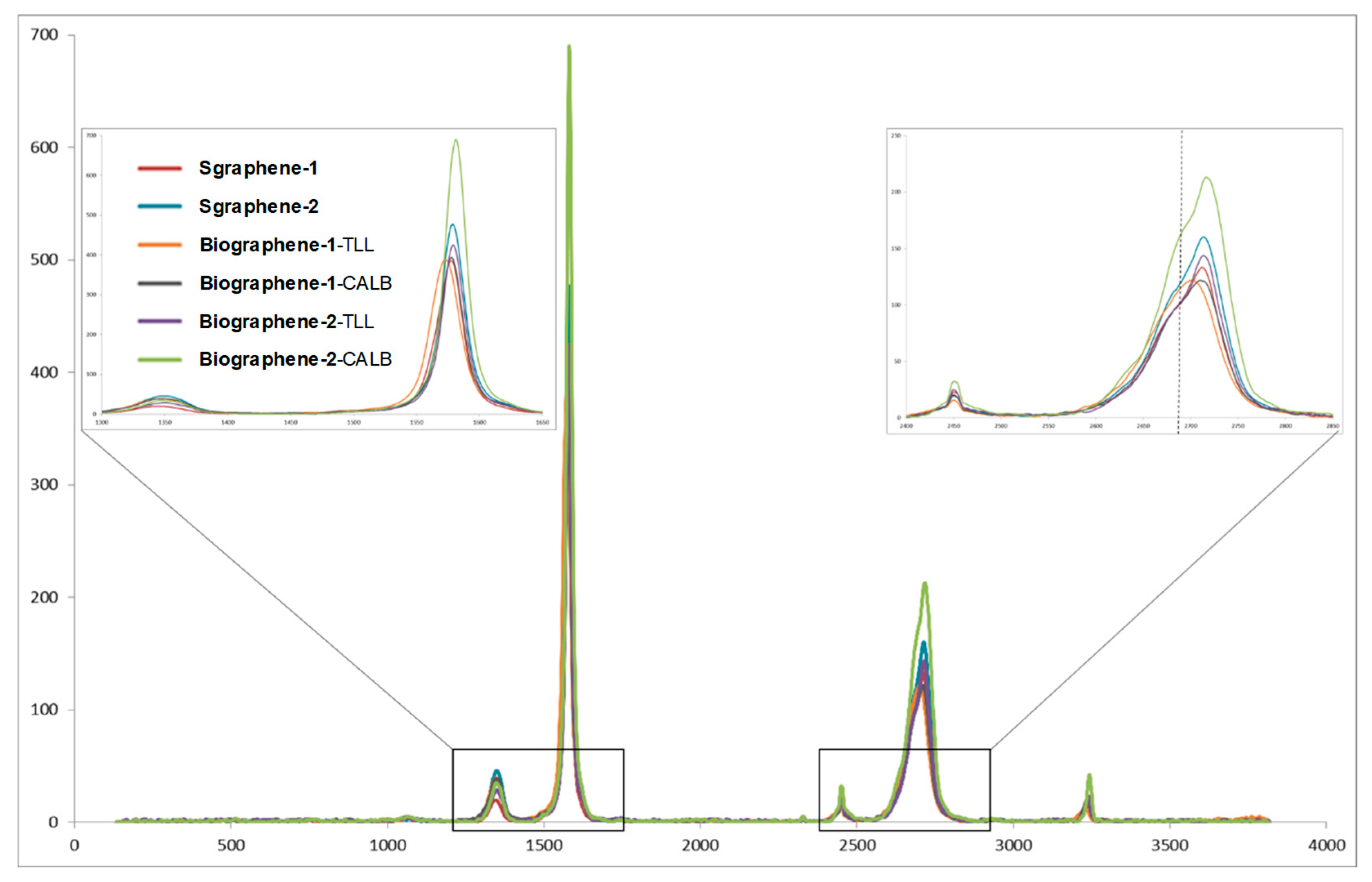 Nanomaterials 09 01344 g009
