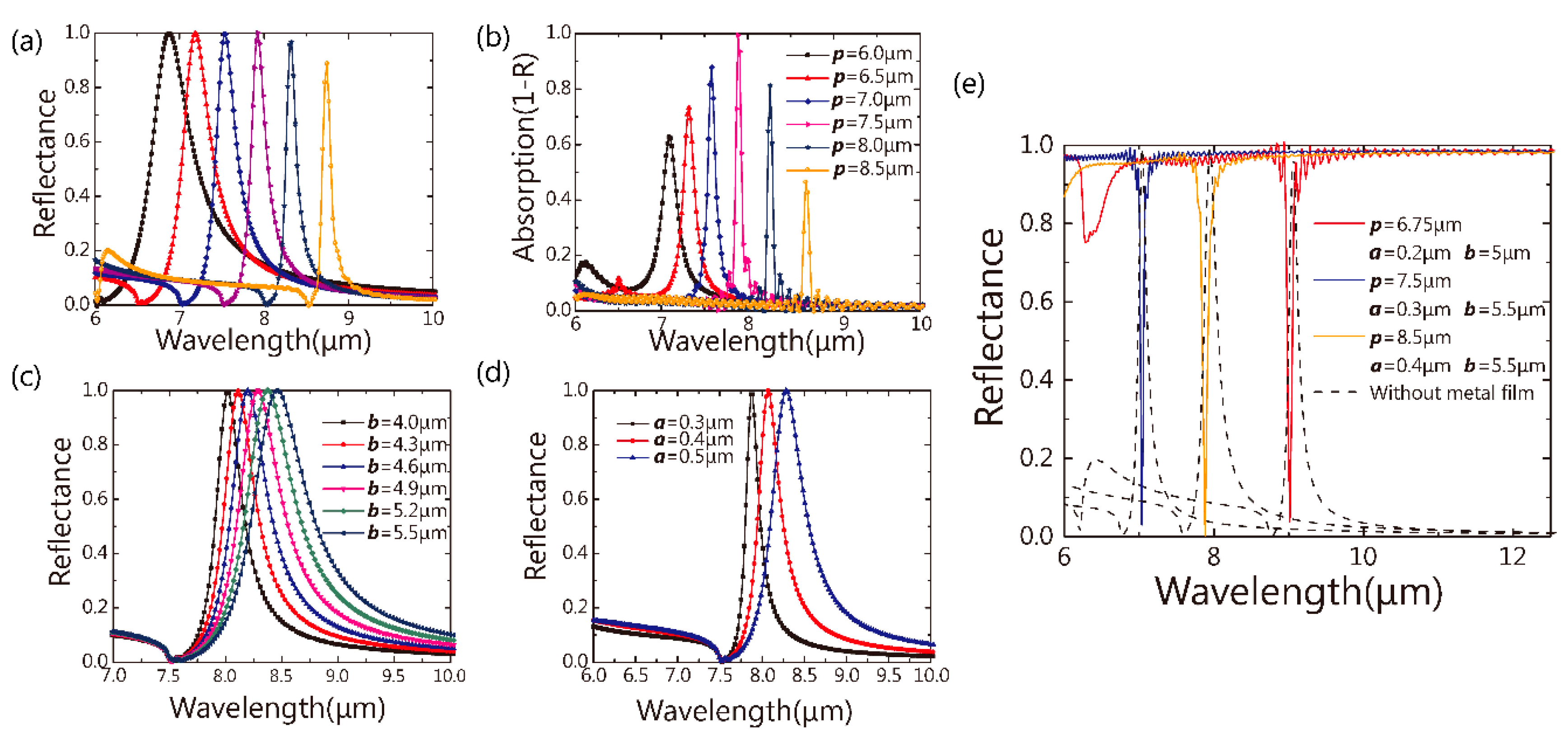 Nanomaterials 09 01350 g004