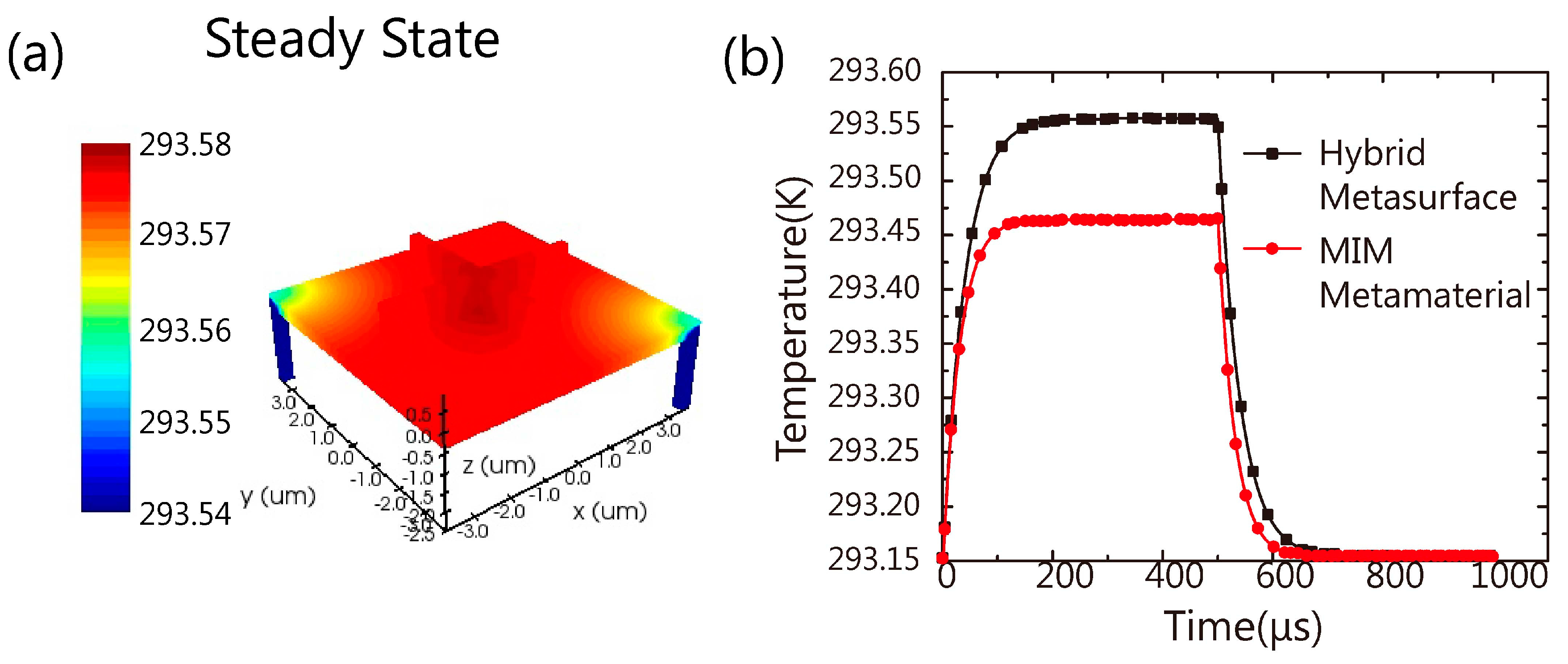 Nanomaterials 09 01350 g005