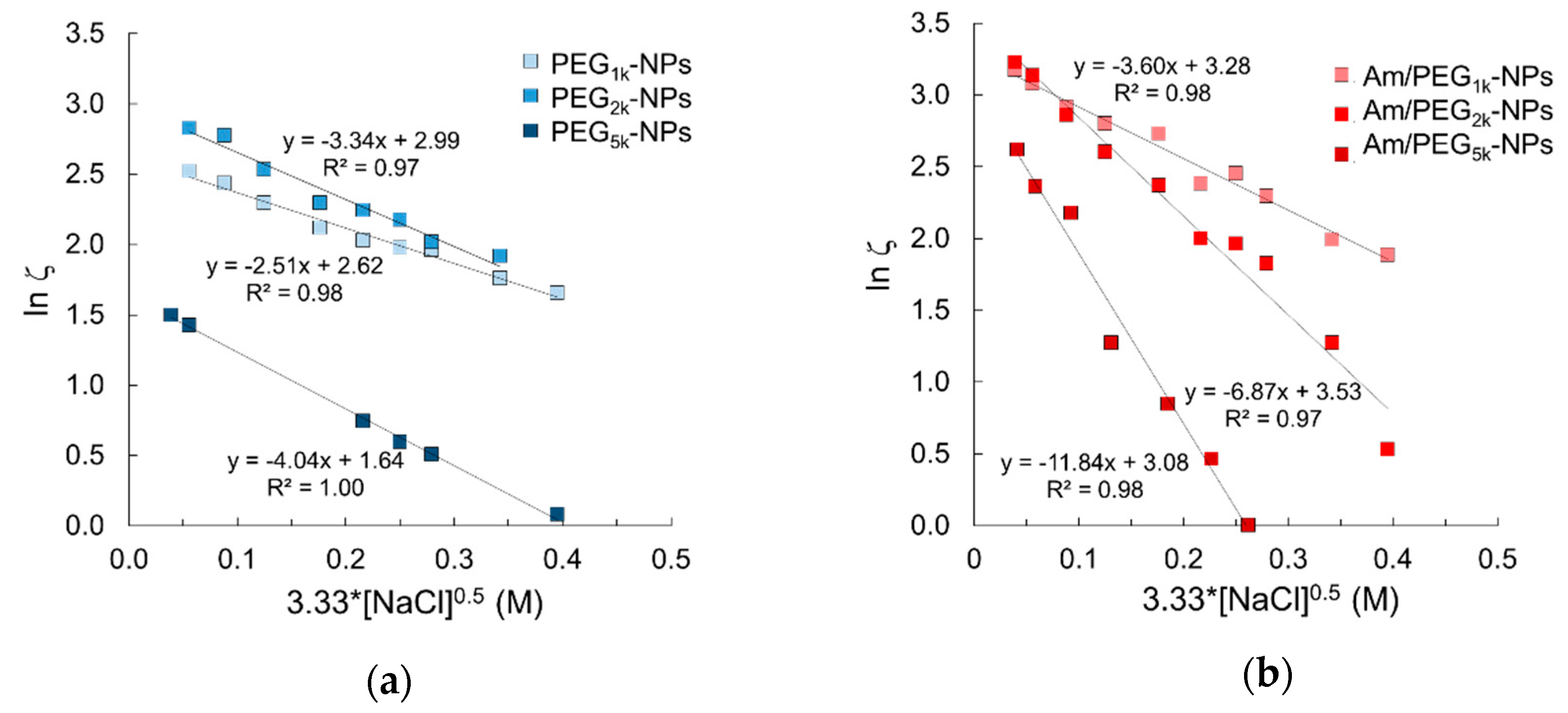 Nanomaterials 09 01354 g003
