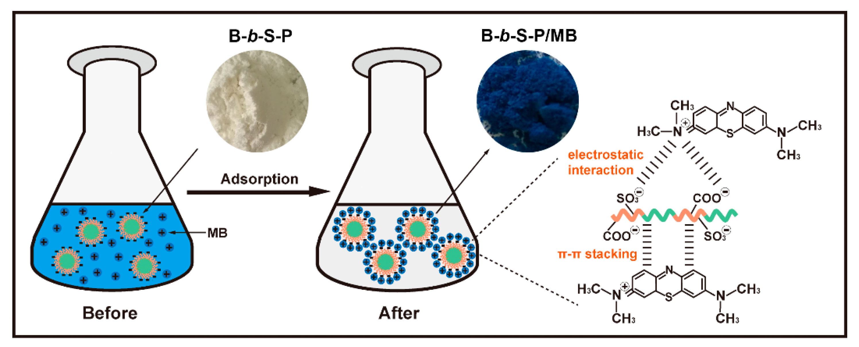 Nanomaterials 09 01356 g010
