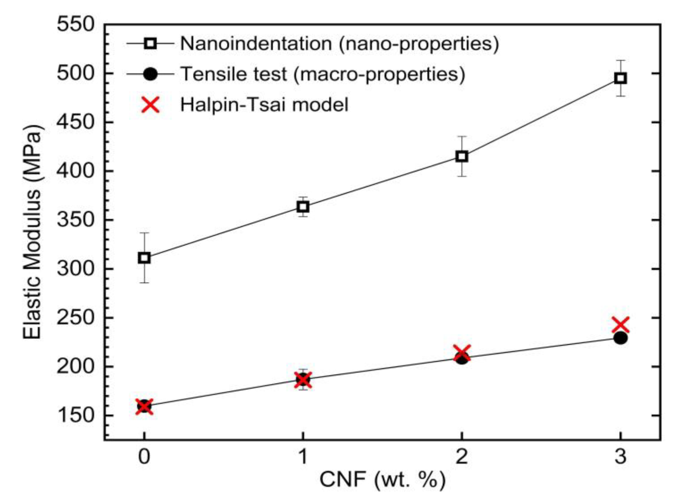 Nanomaterials 09 01357 g010 Nanomaterials 09 01357 g010