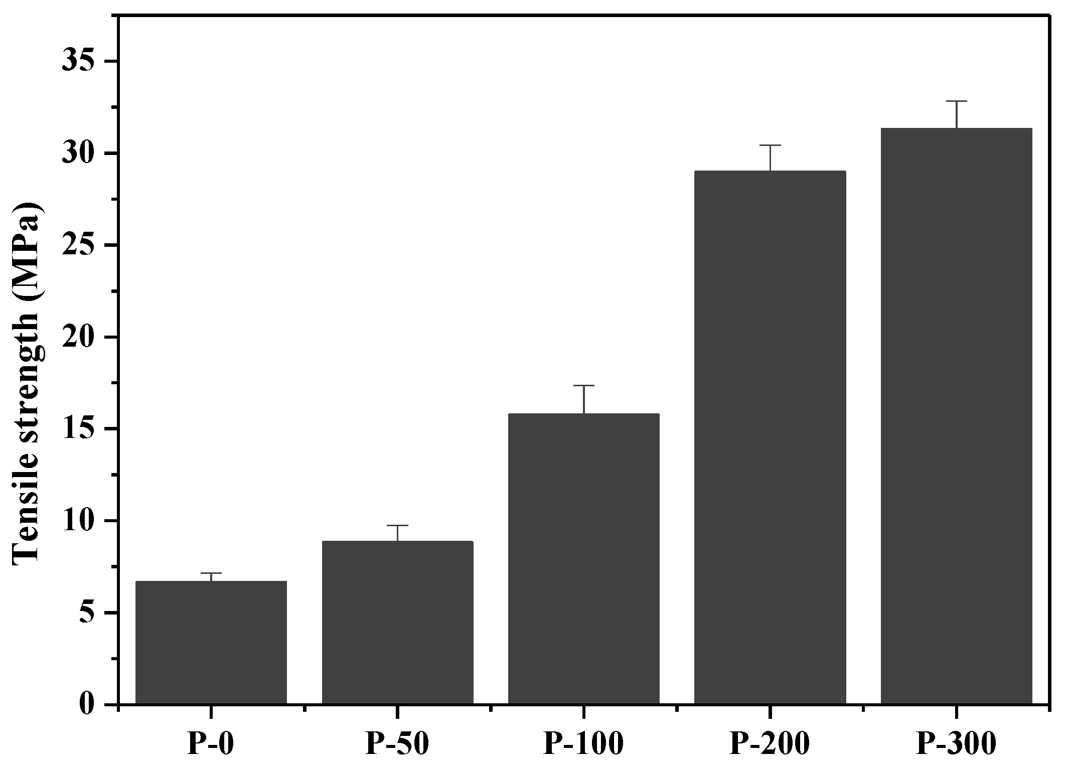 Nanomaterials 09 01358 g007