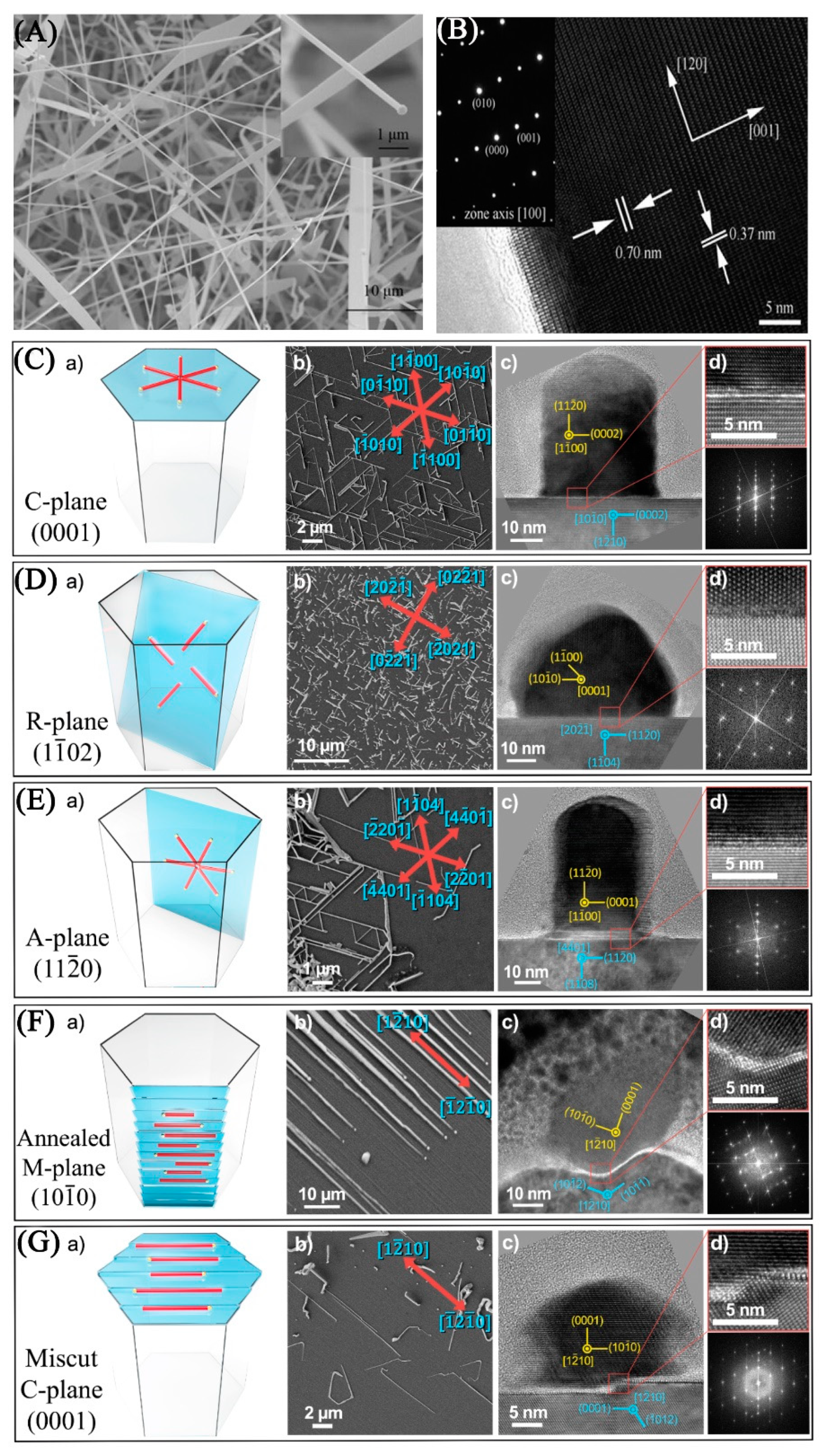Nanomaterials 09 01359 g001 Nanomaterials 09 01359 g001