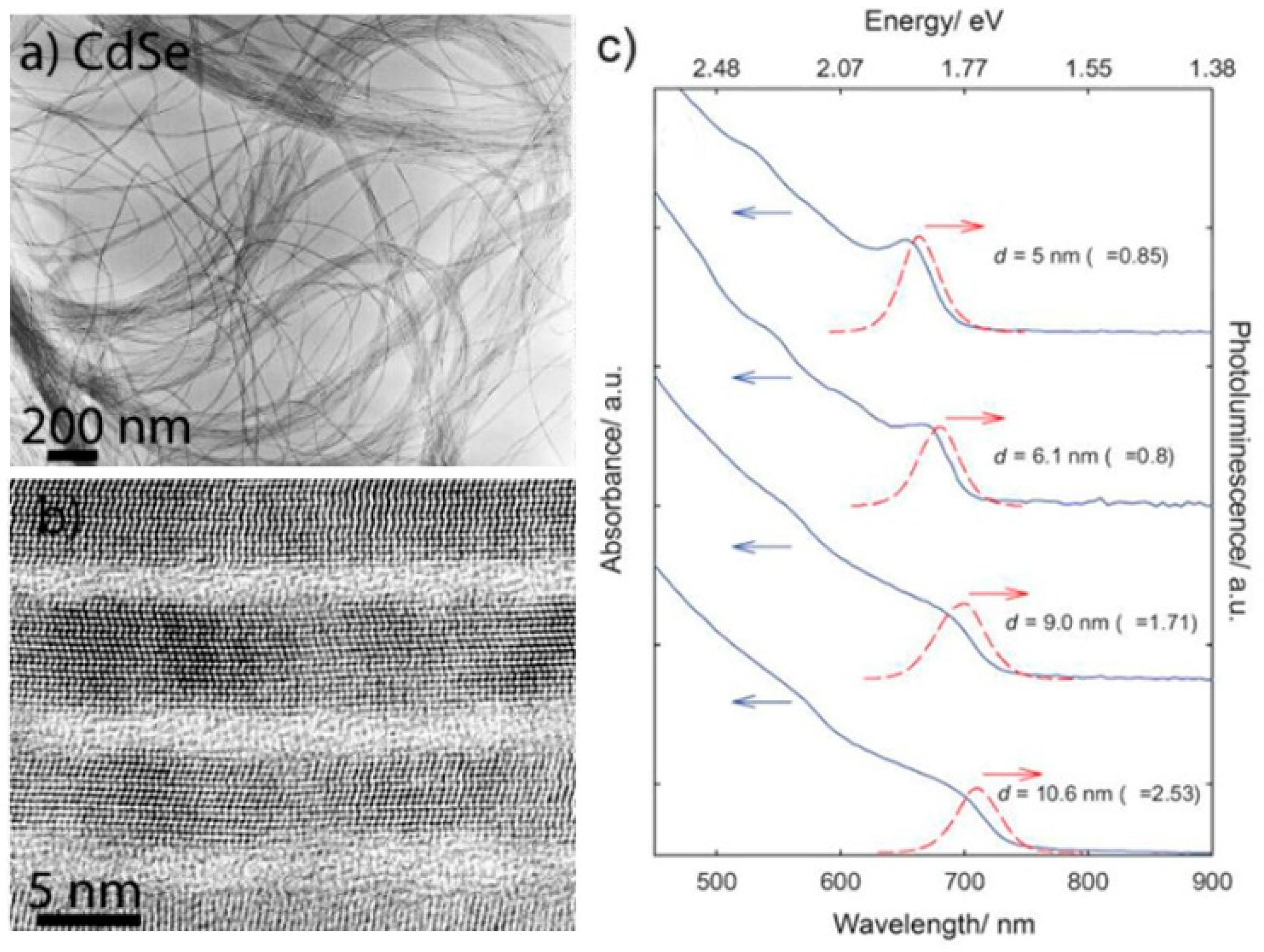 Nanomaterials 09 01359 g002 Nanomaterials 09 01359 g002
