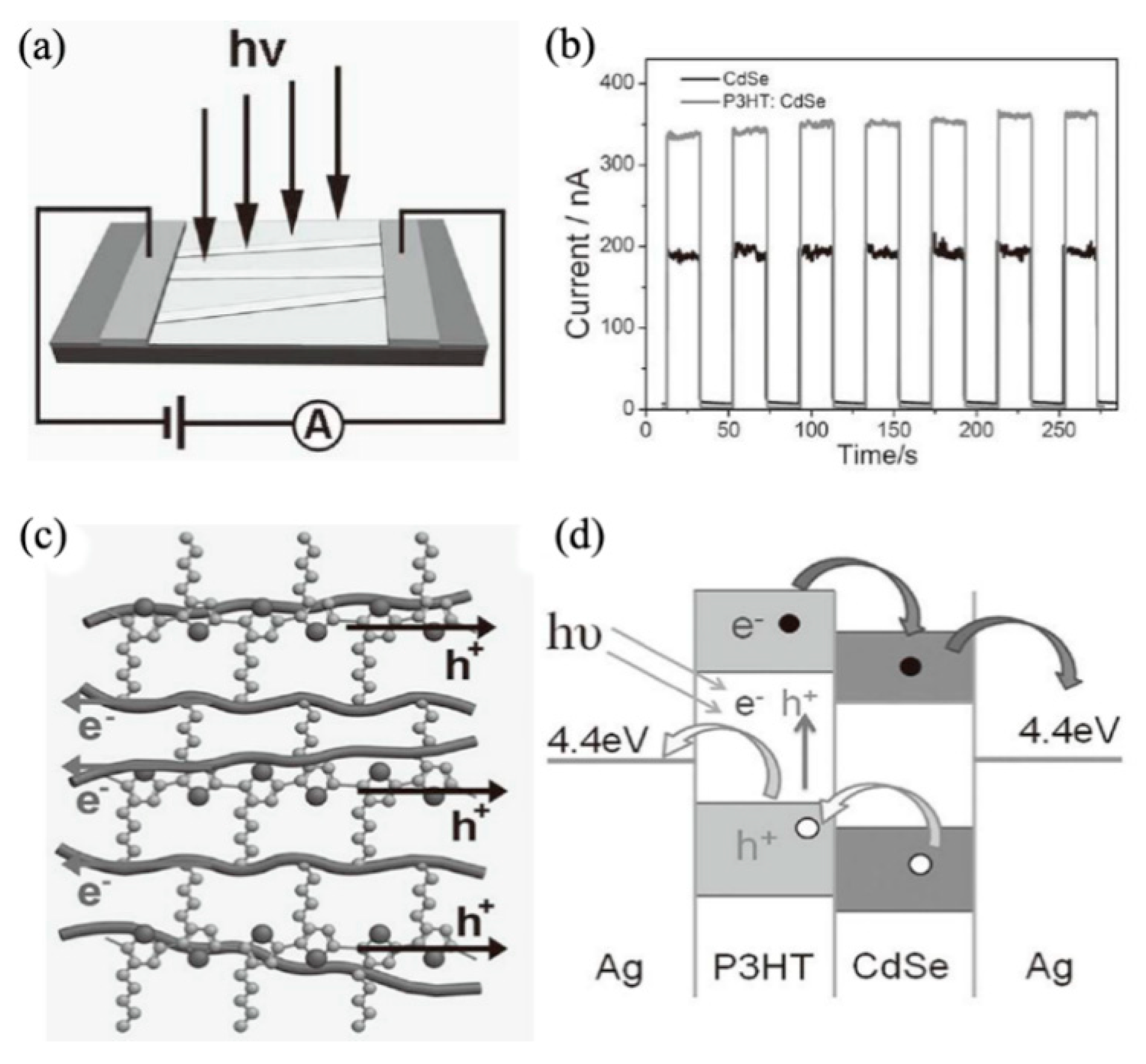 Nanomaterials 09 01359 g007 Nanomaterials 09 01359 g007