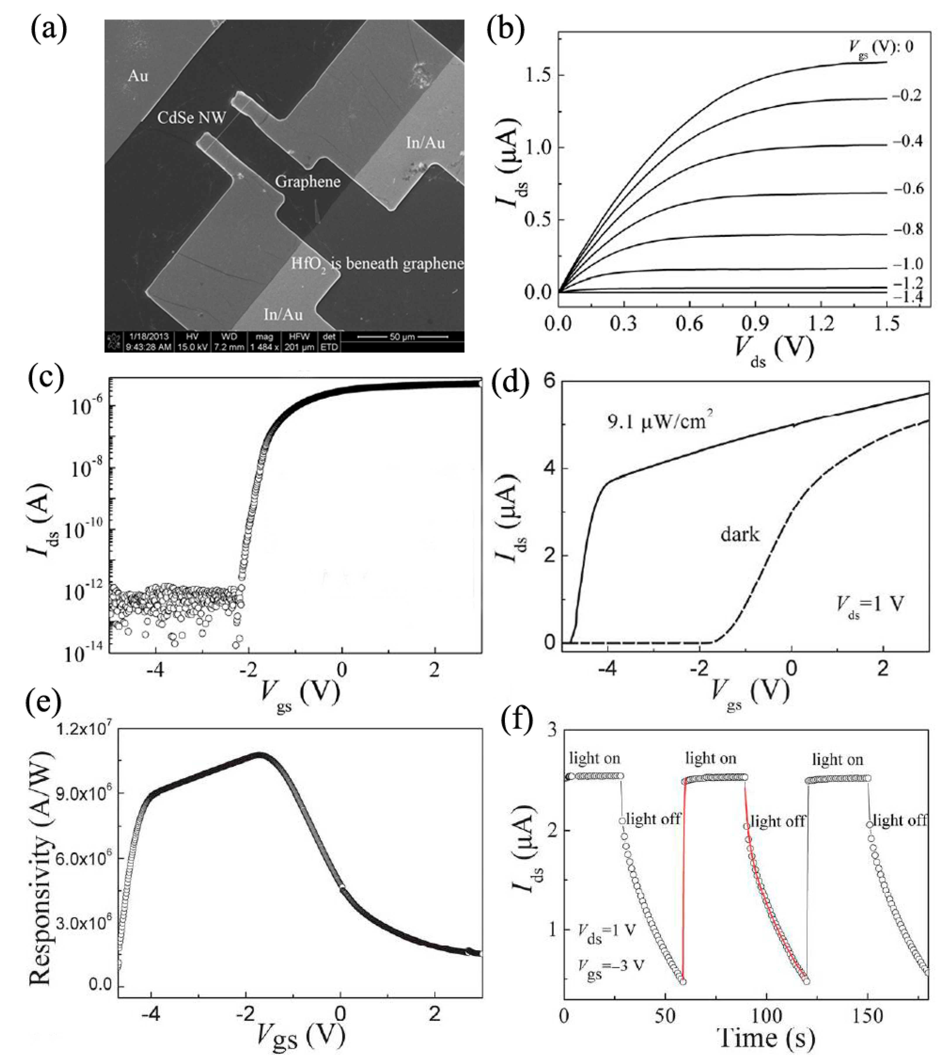 Nanomaterials 09 01359 g008 Nanomaterials 09 01359 g008