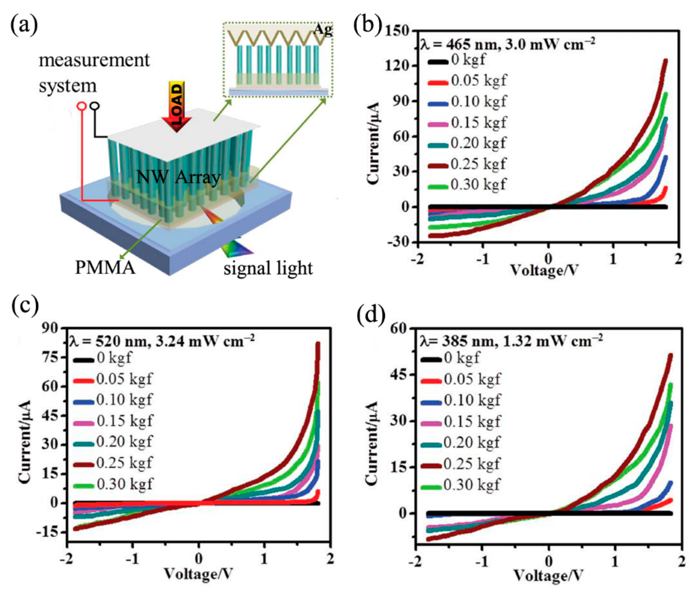 Nanomaterials 09 01359 g011 Nanomaterials 09 01359 g011