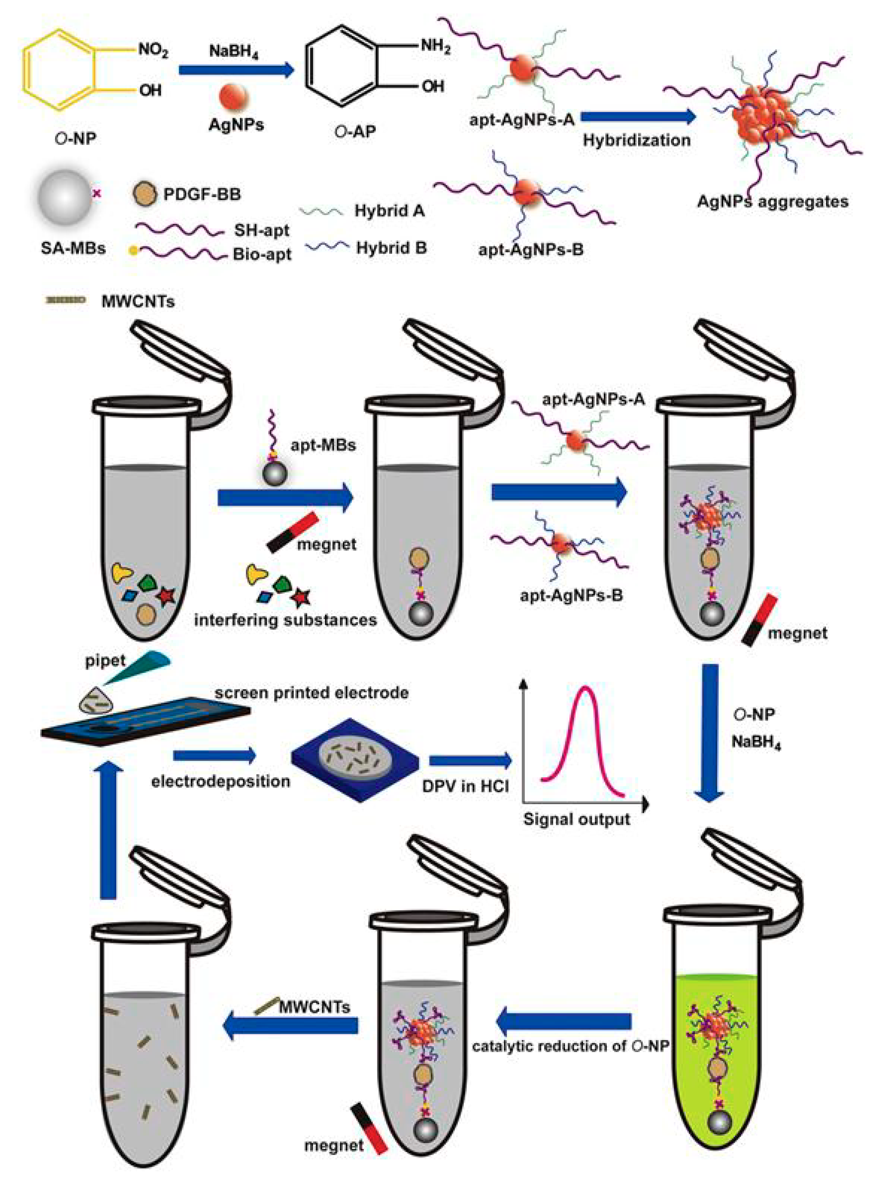 Nanomaterials 09 01361 g004 Nanomaterials 09 01361 g004