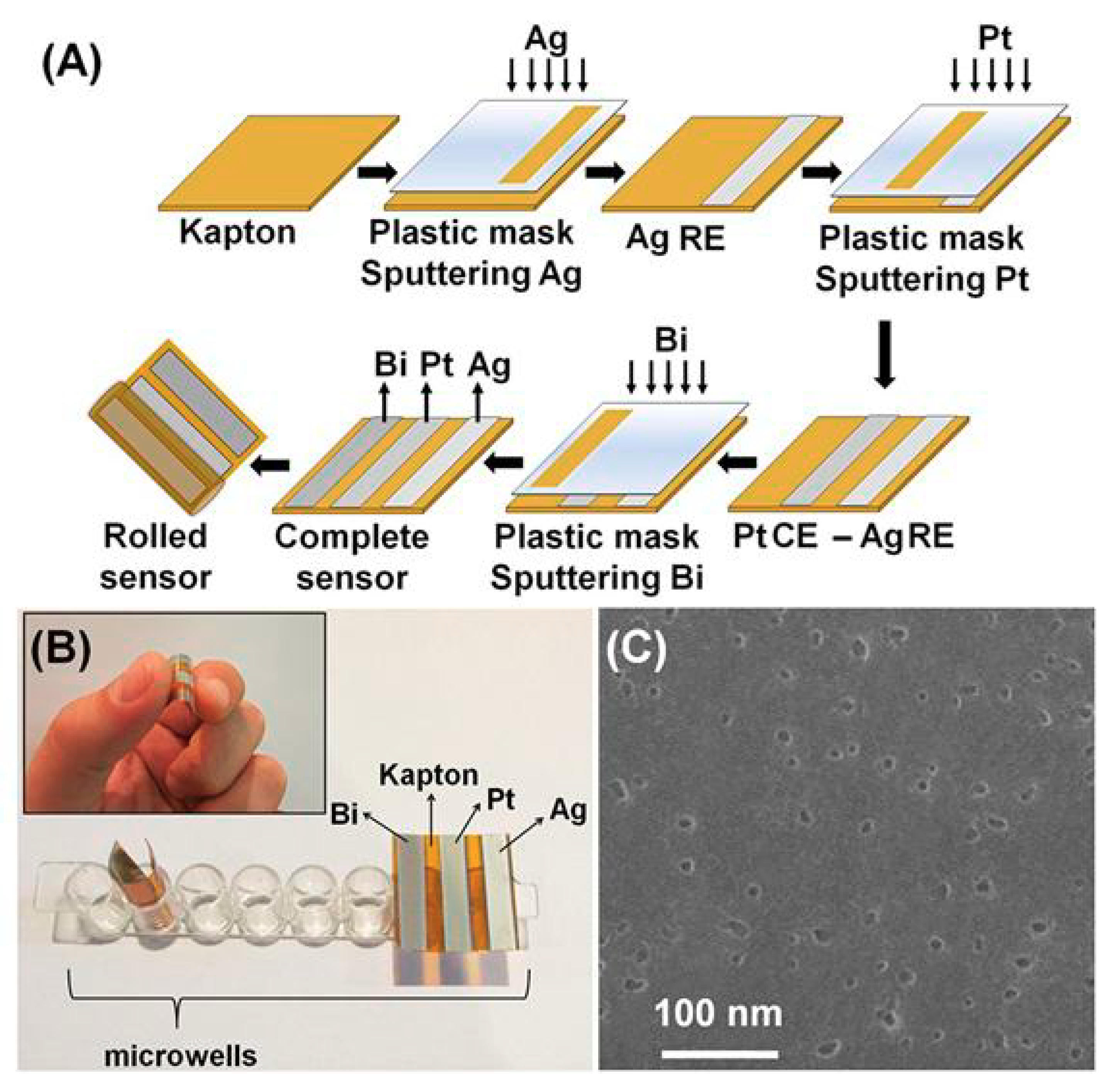 Nanomaterials 09 01361 g005 Nanomaterials 09 01361 g005