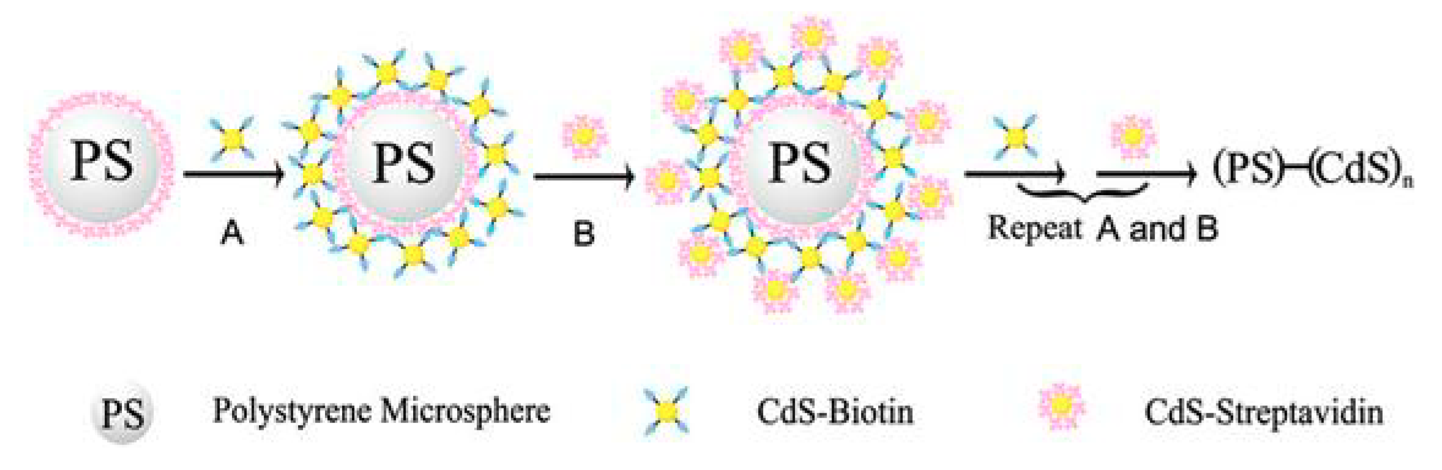 Nanomaterials 09 01361 g006 Nanomaterials 09 01361 g006