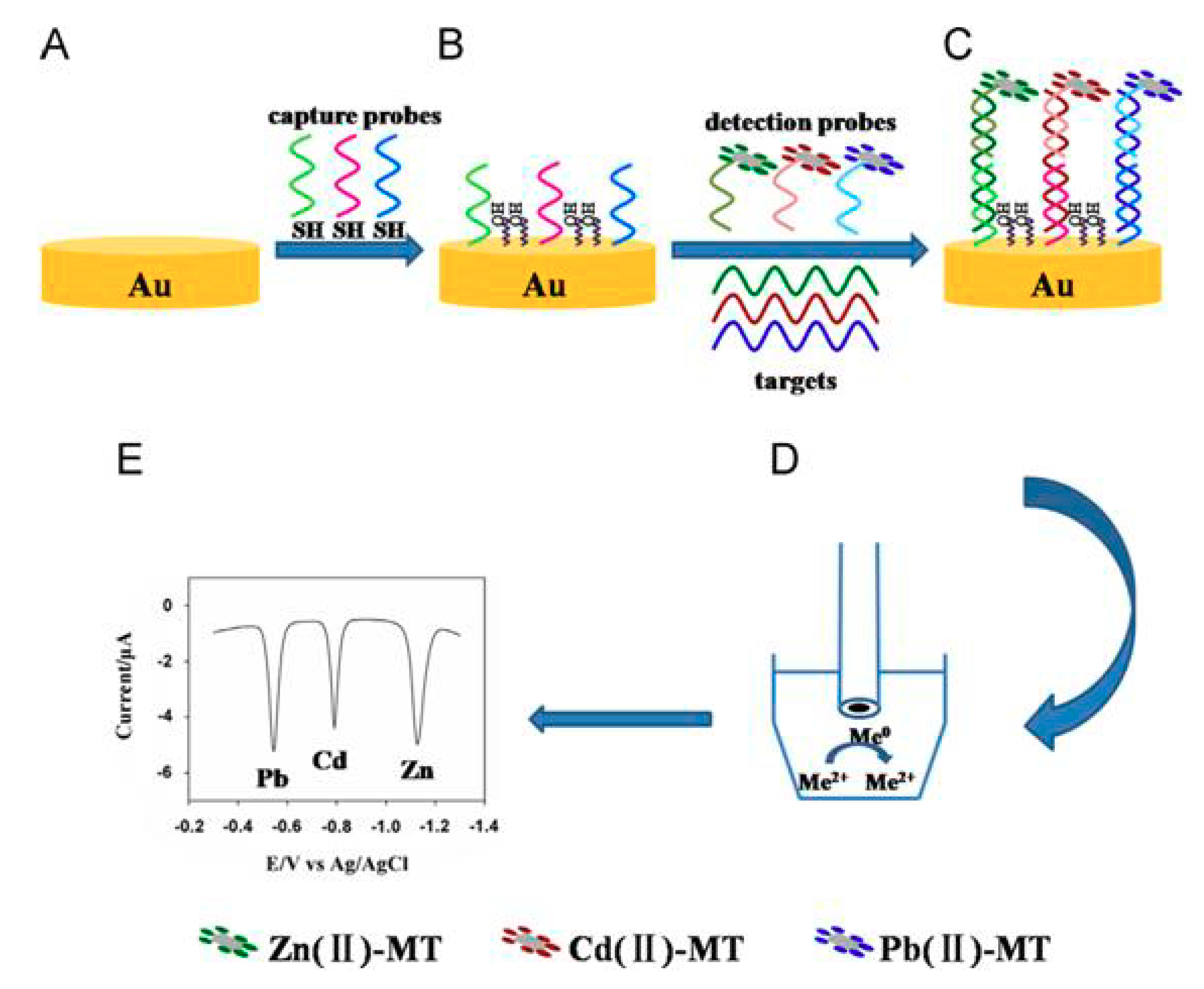 Nanomaterials 09 01361 g009 Nanomaterials 09 01361 g009