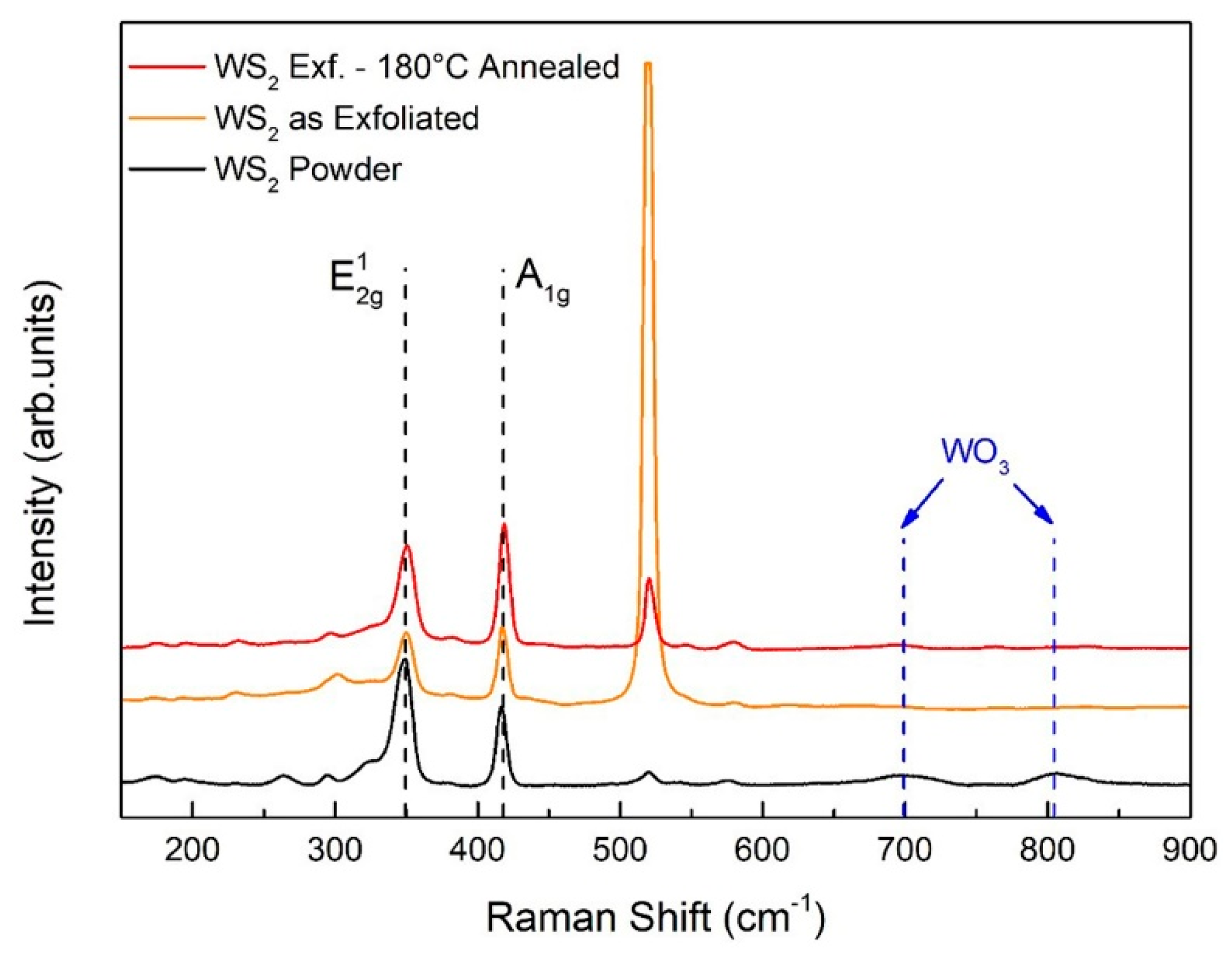 Nanomaterials 09 01363 g006