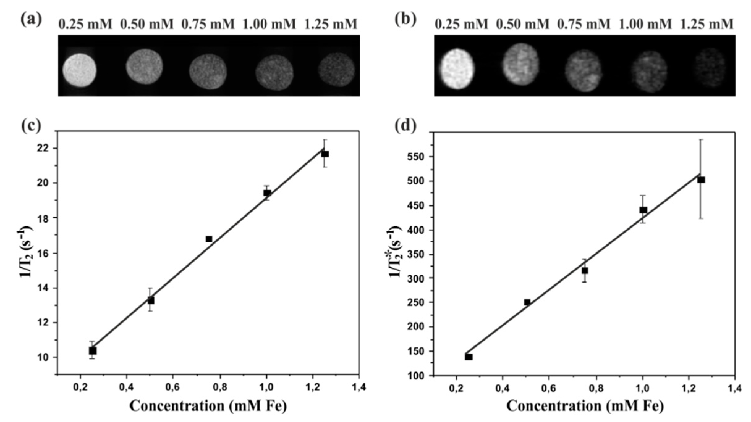 Nanomaterials 09 01364 g005 Nanomaterials 09 01364 g005