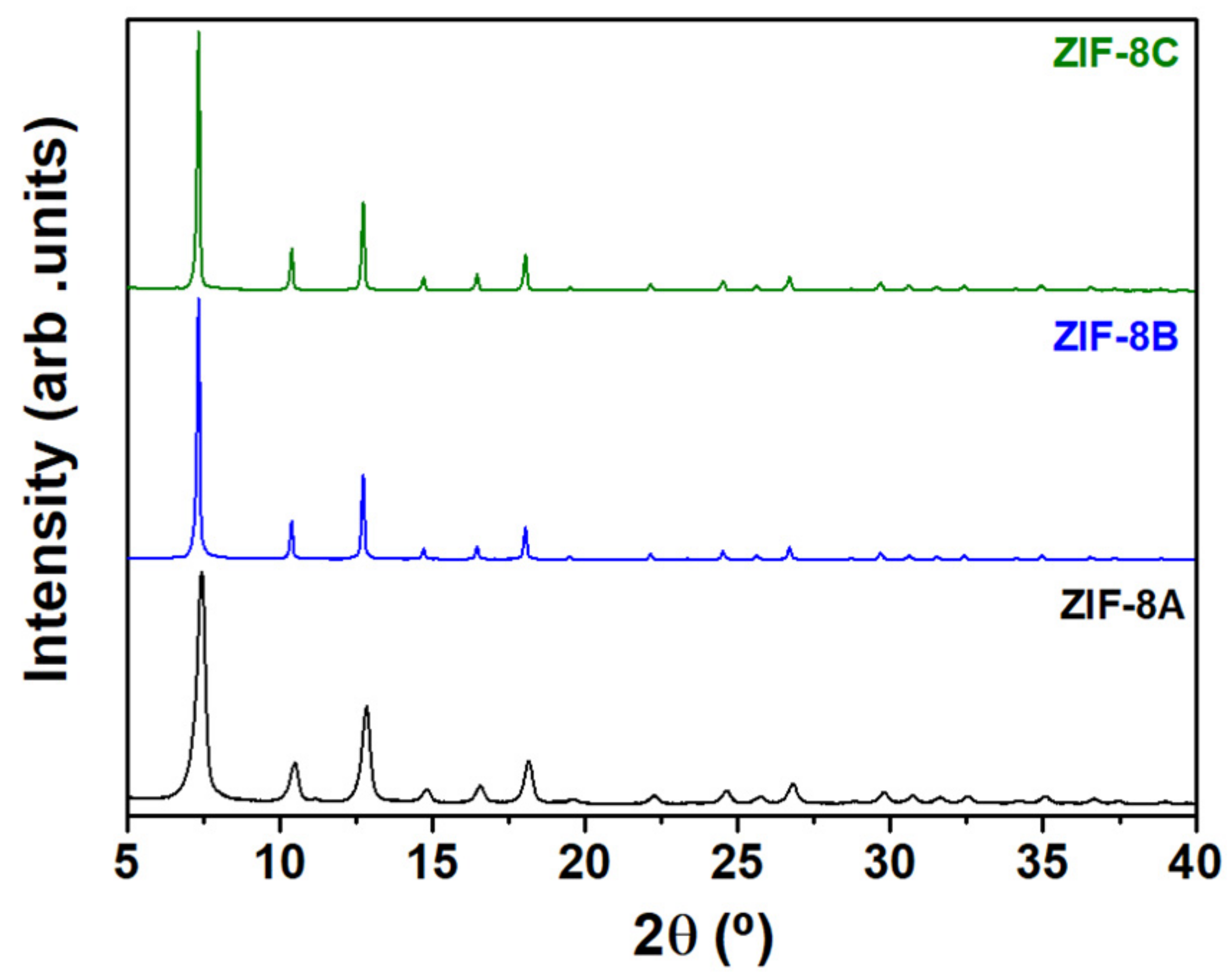 Nanomaterials 09 01369 g001